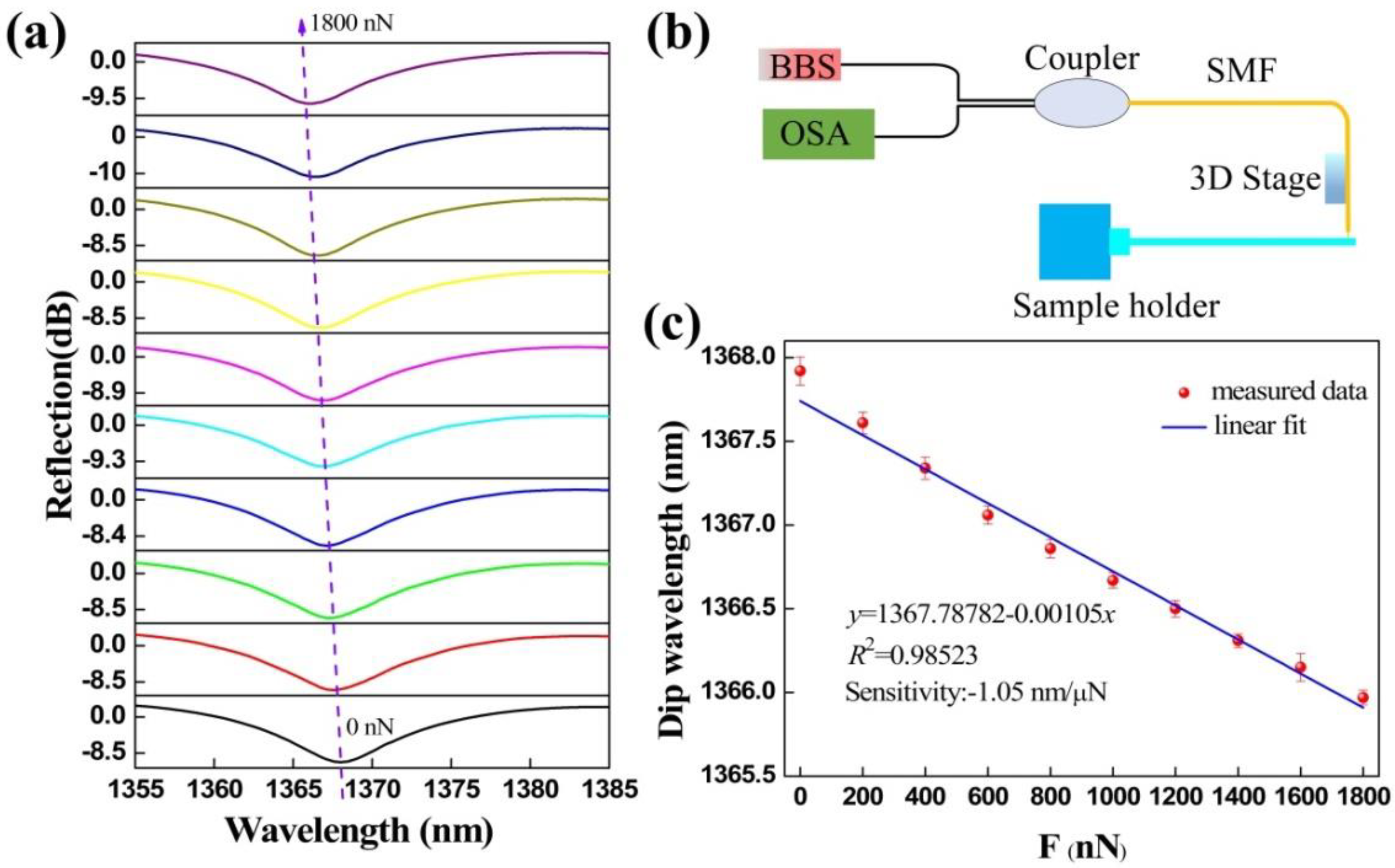 Biosensors 12 00629 g004 Biosensors 12 00629 g004