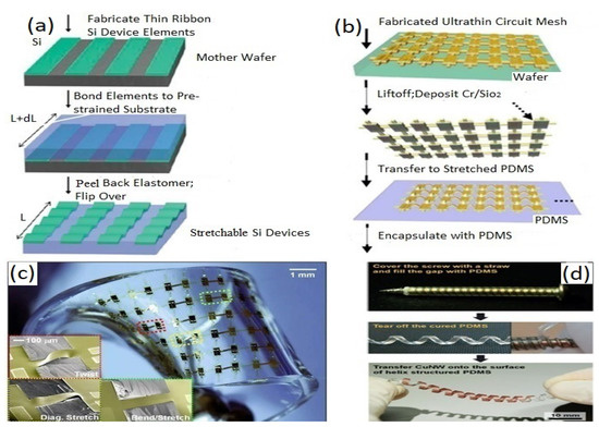 Biosensors 12 00630 g005 550