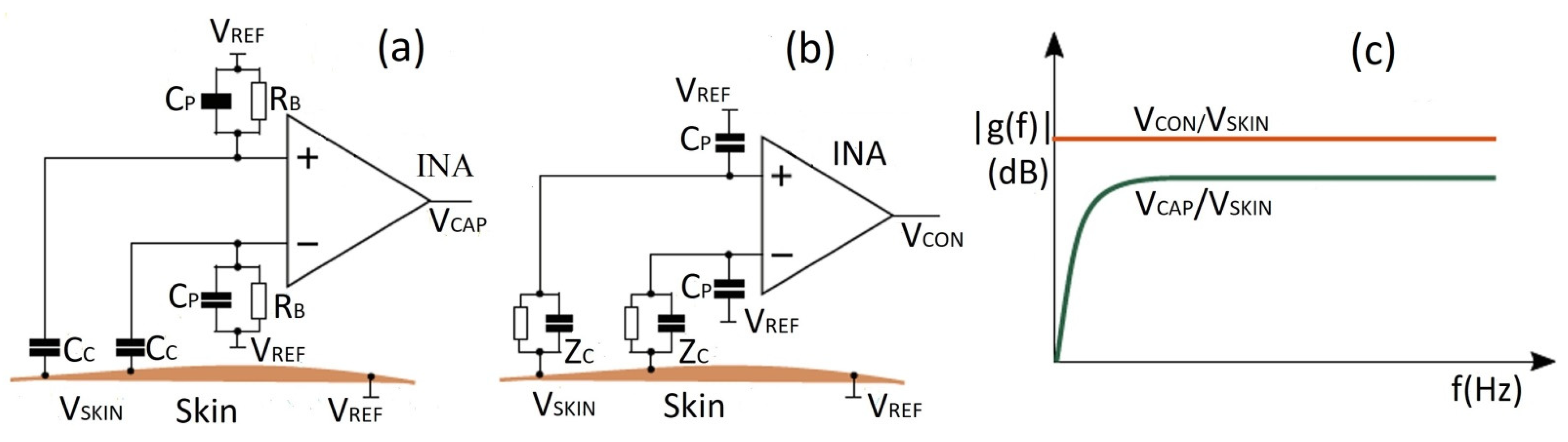 Biosensors 12 00630 g015