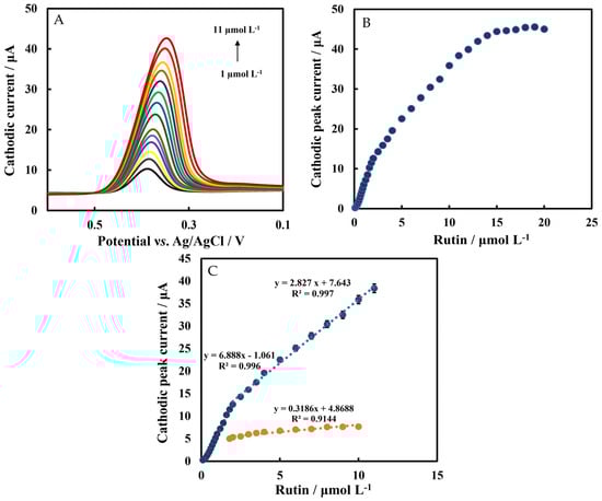 Biosensors 12 00632 g008 550