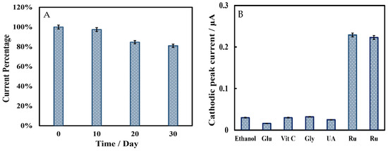 Biosensors 12 00632 g009 550