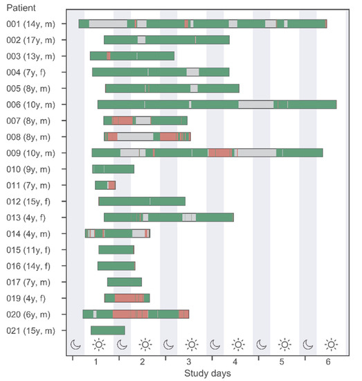 Biosensors 12 00634 g001 550