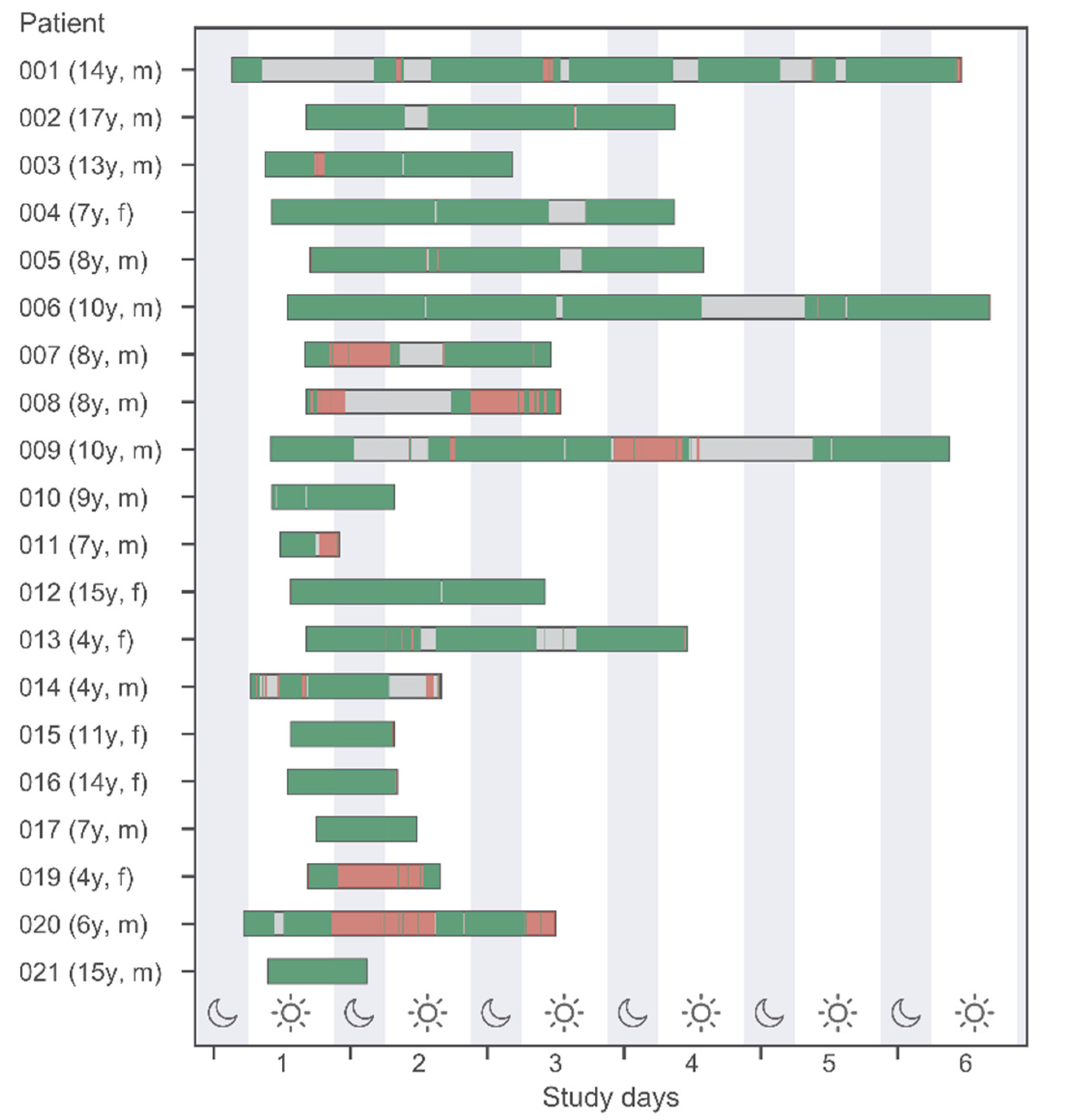 Biosensors 12 00634 g001