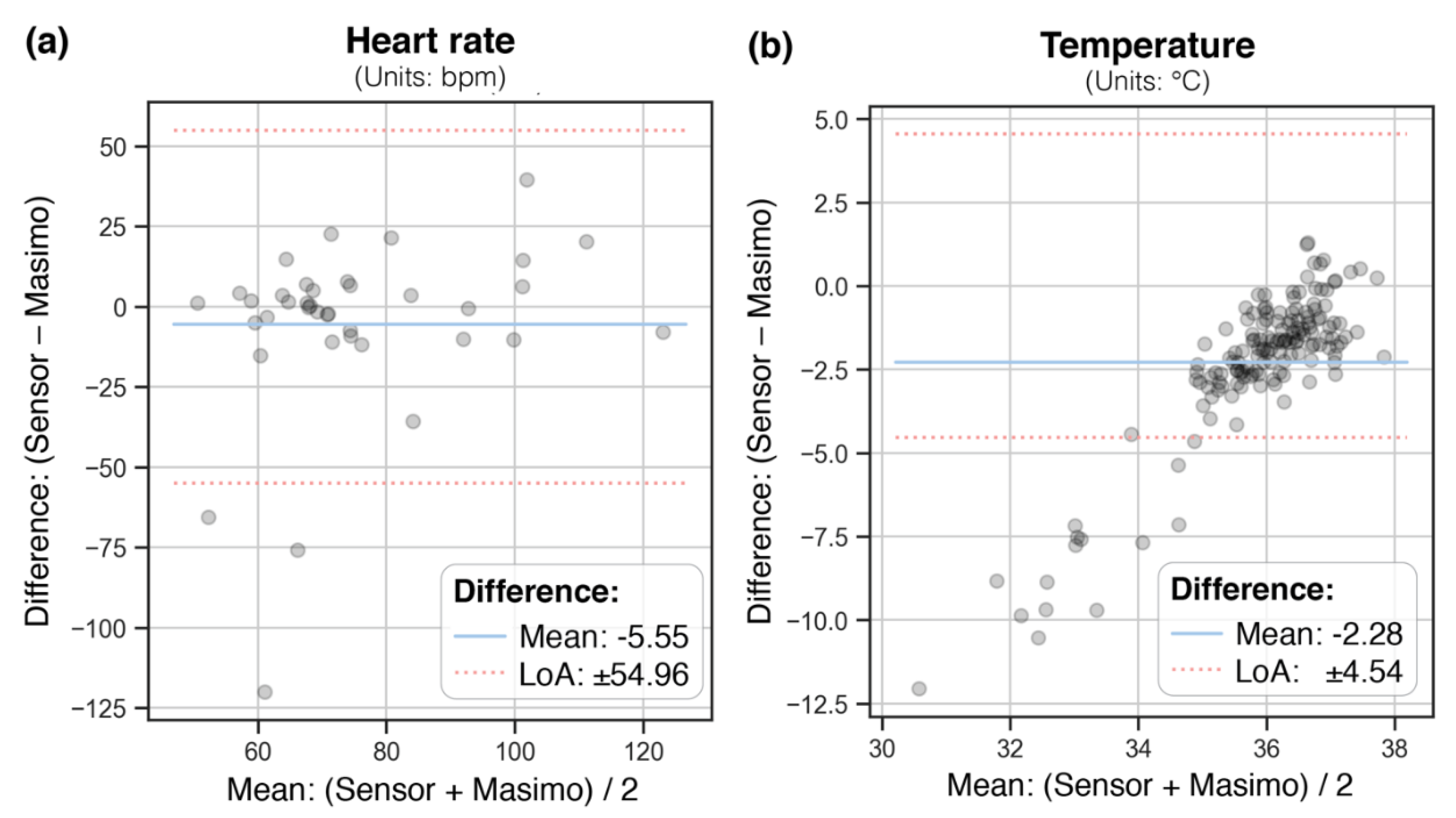 Biosensors 12 00634 g002