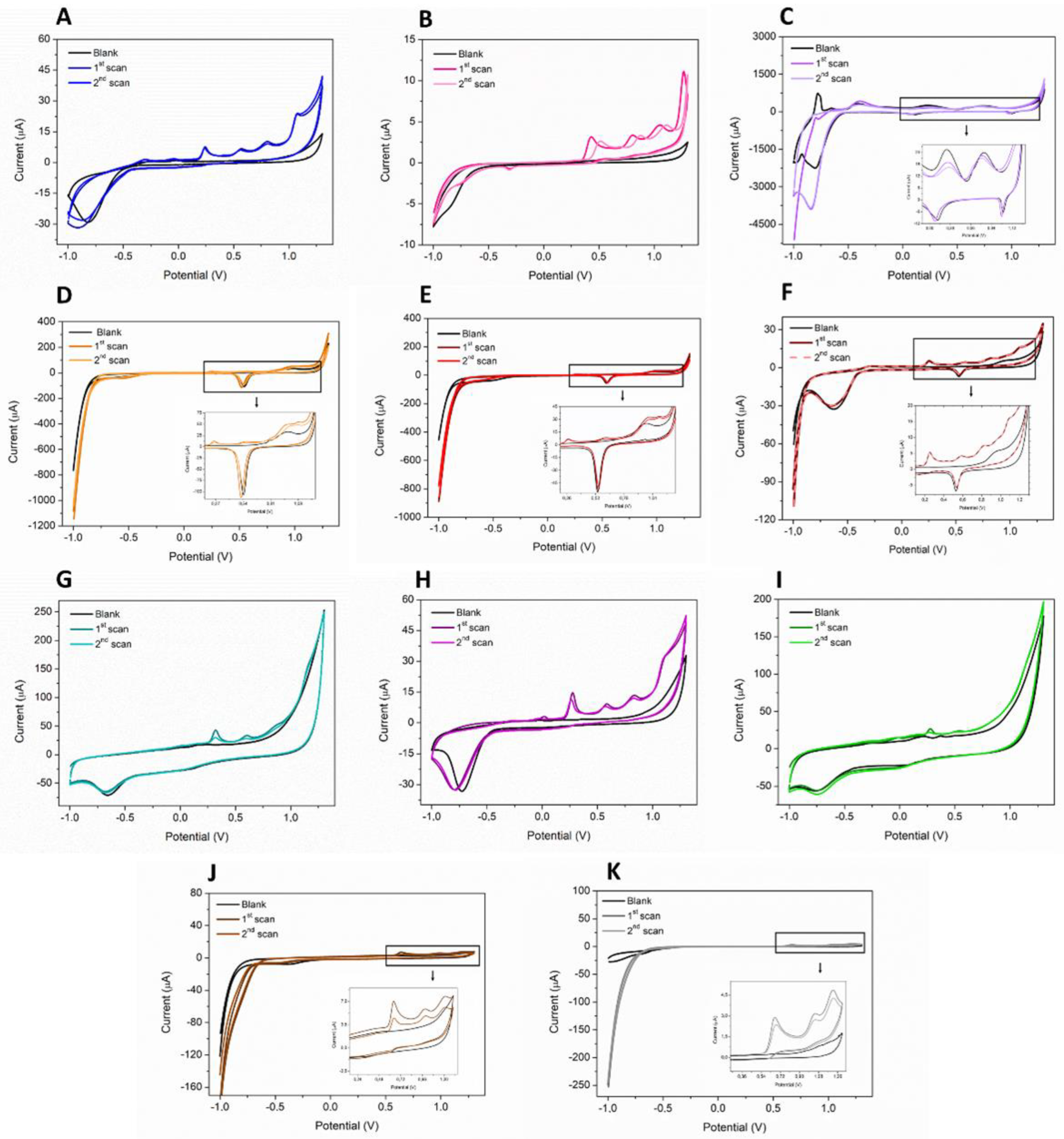 Biosensors 12 00638 g001