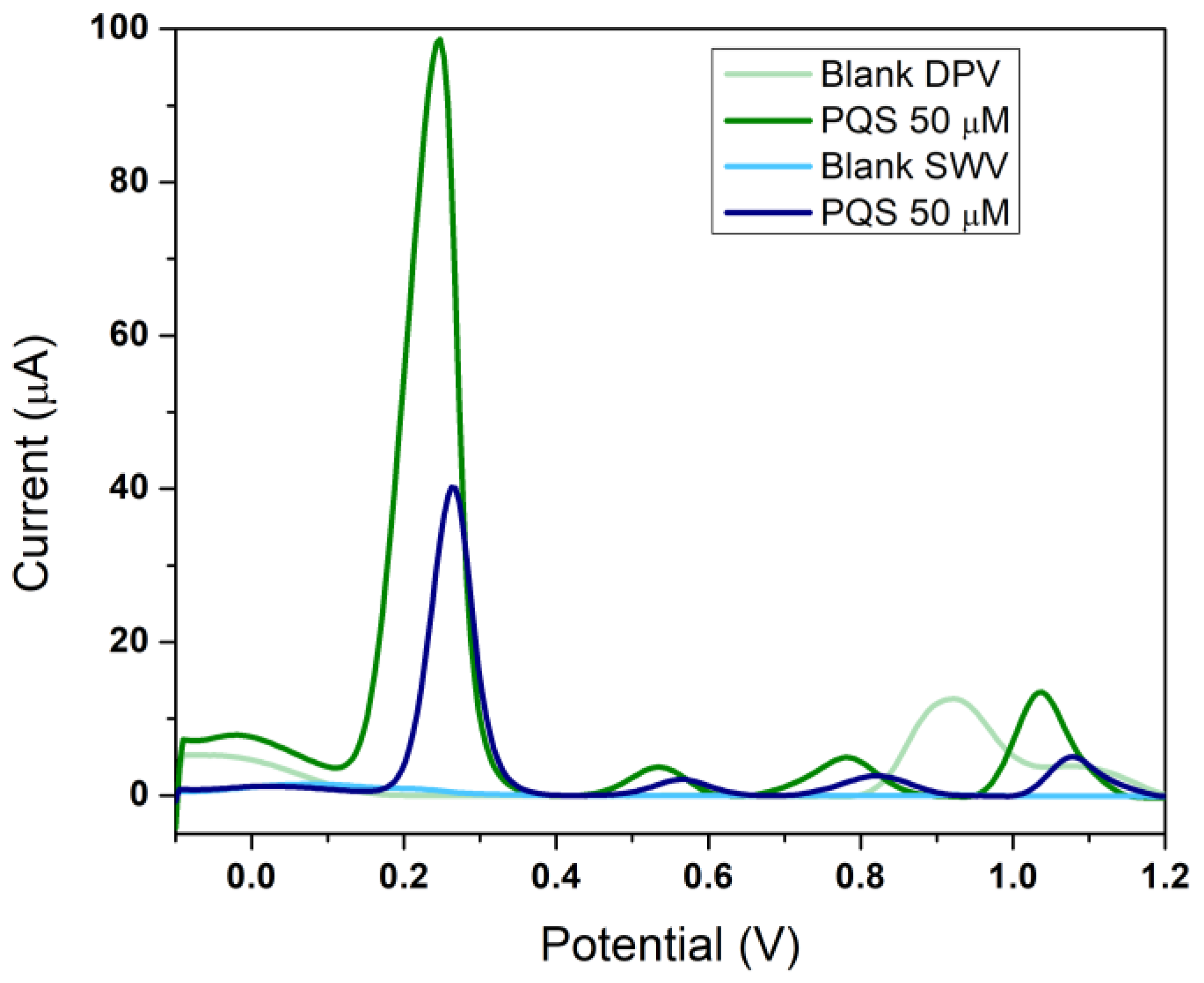 Biosensors 12 00638 g004