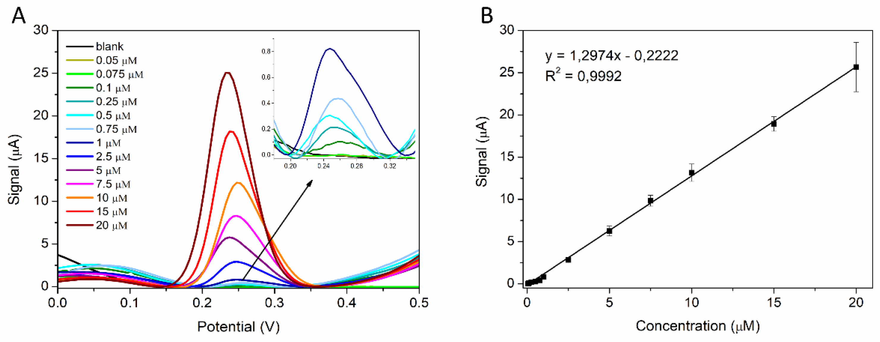 Biosensors 12 00638 g006