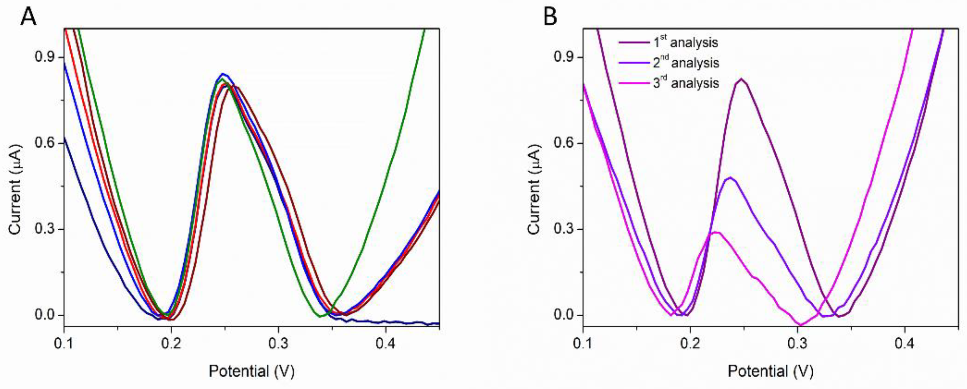 Biosensors 12 00638 g007