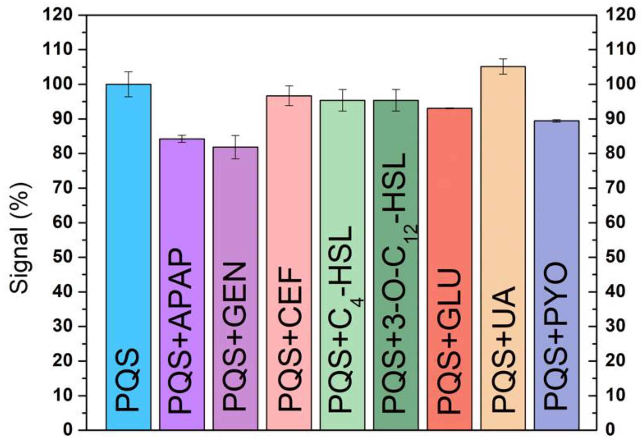 Biosensors 12 00638 g008