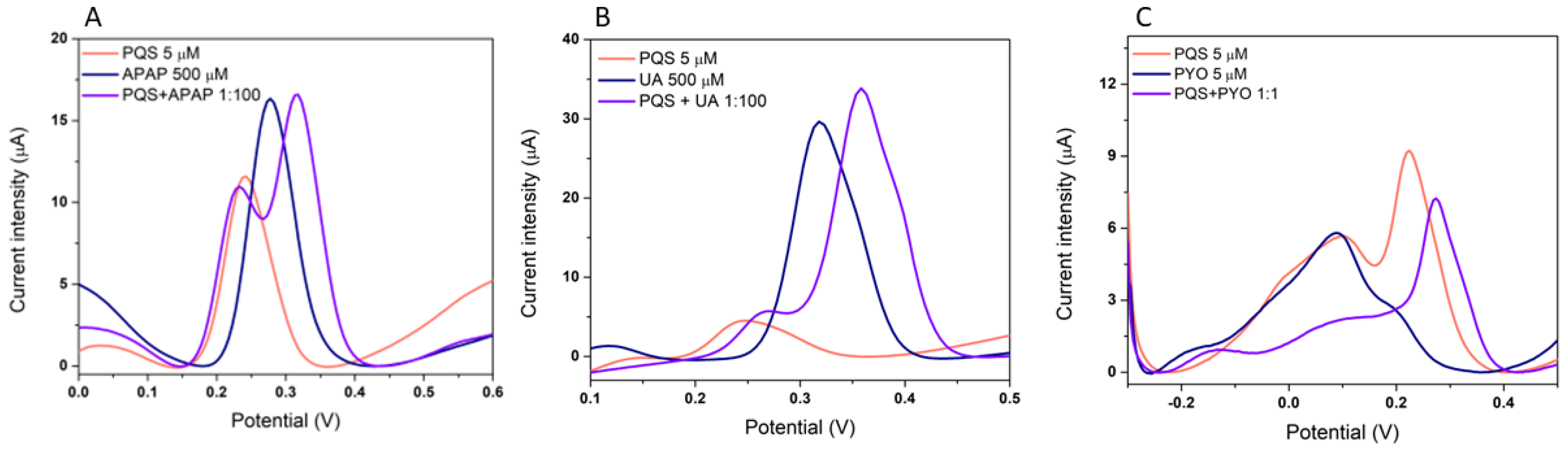 Biosensors 12 00638 g009