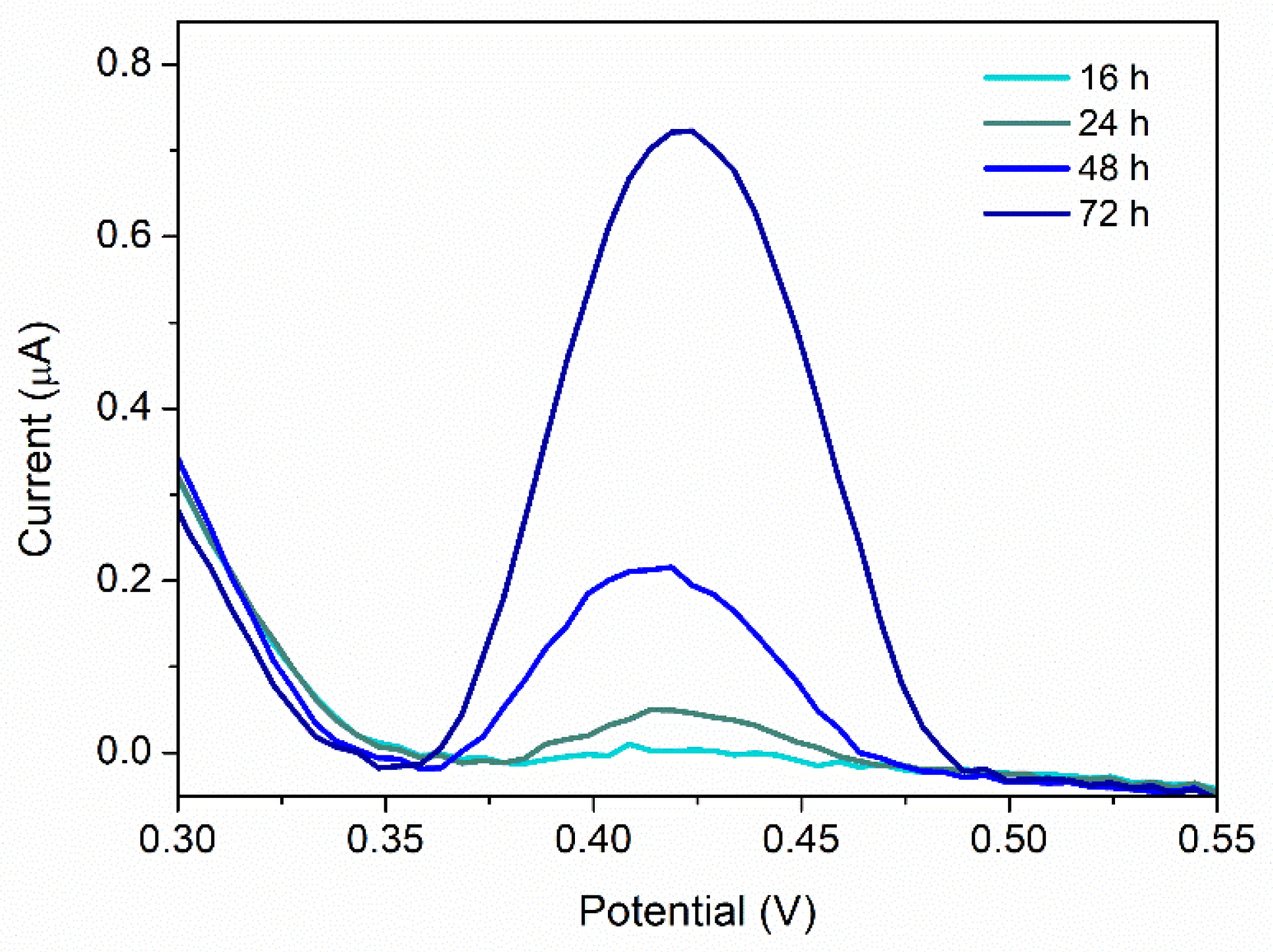 Biosensors 12 00638 g010