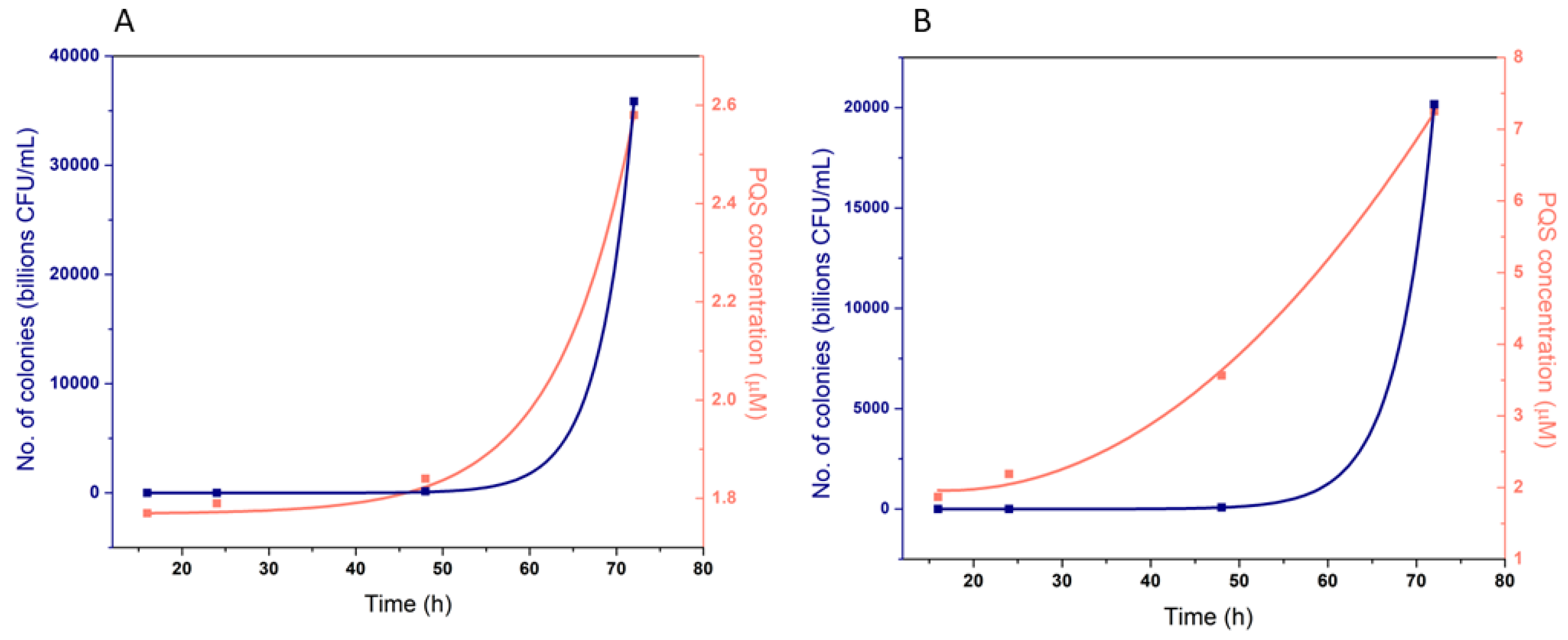 Biosensors 12 00638 g011