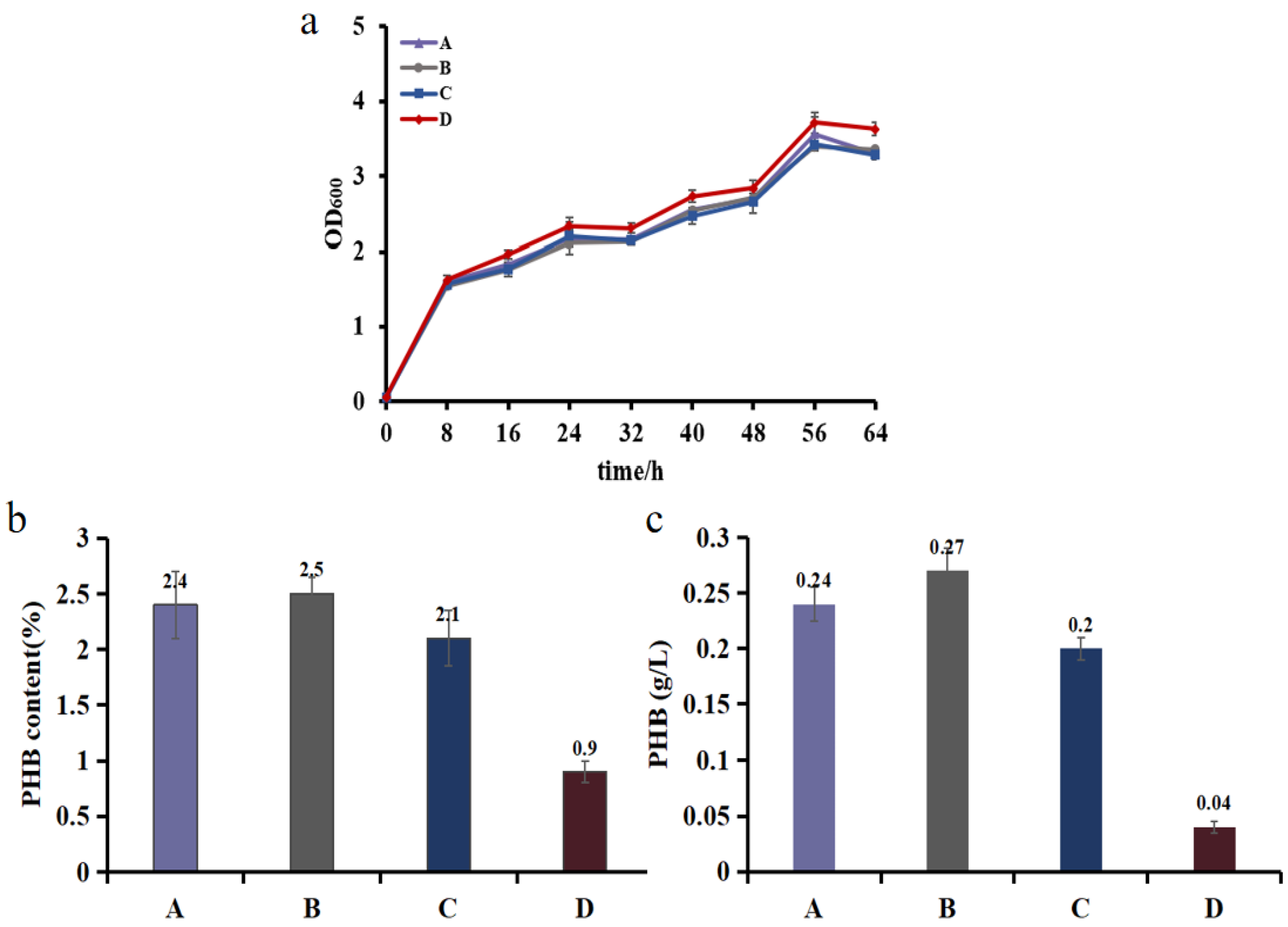 Biosensors 12 00642 g006