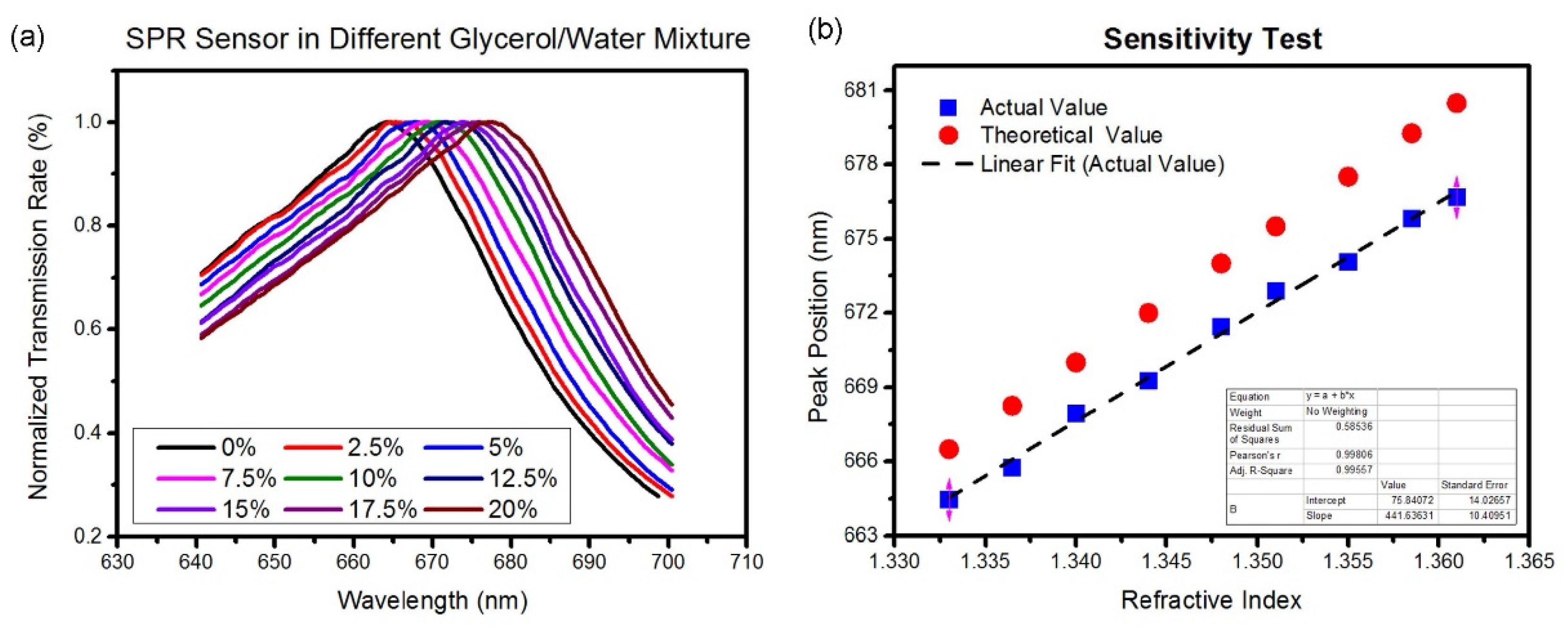 Biosensors 12 00653 g004