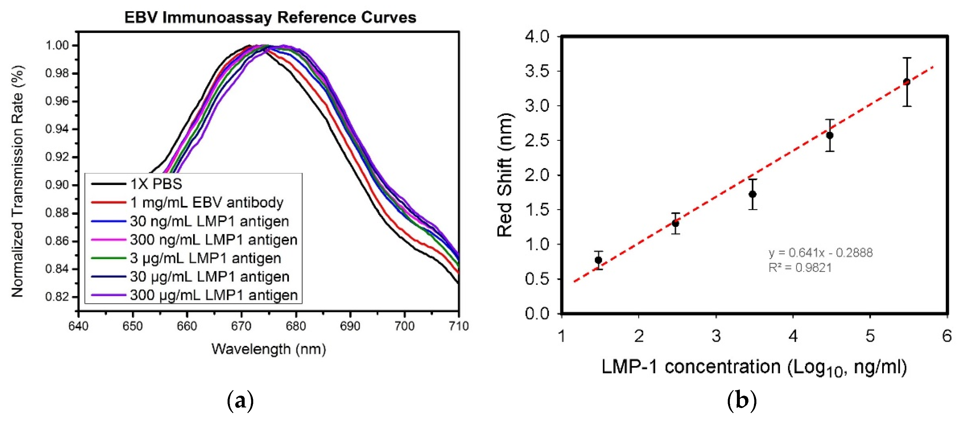 Biosensors 12 00653 g005