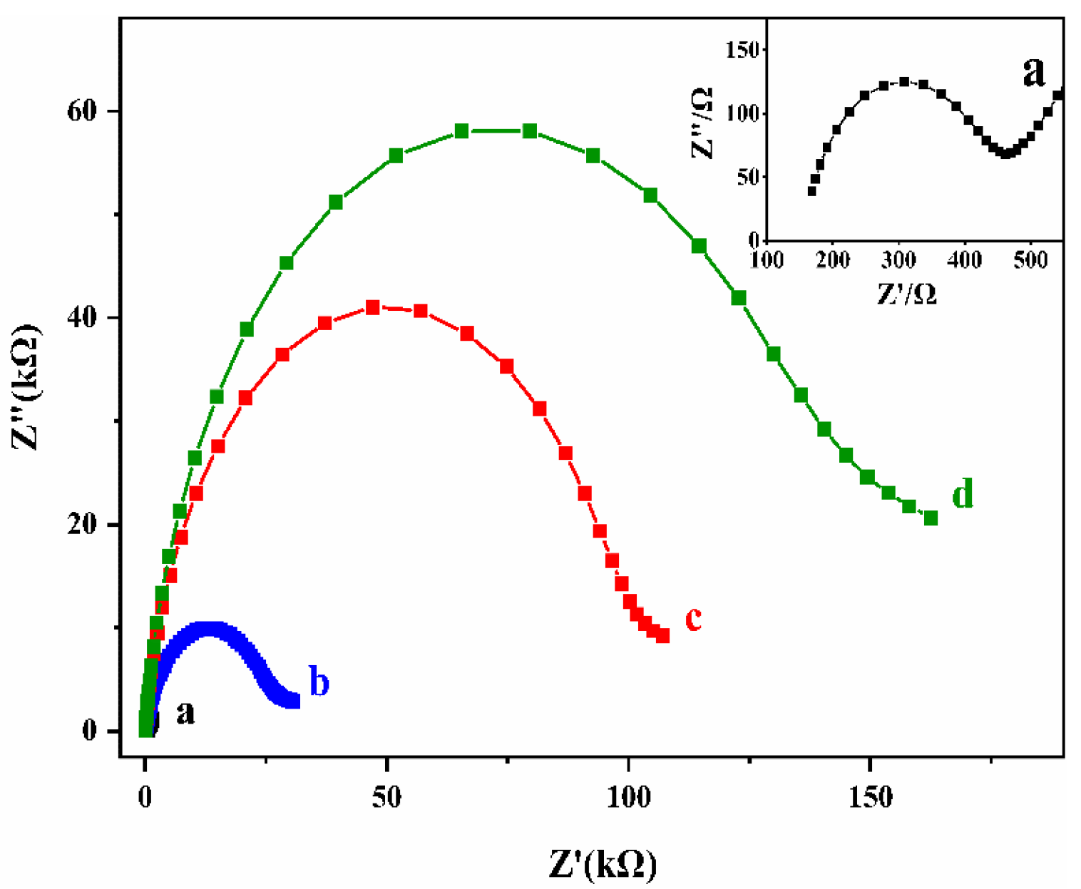 Biosensors 12 00658 g002