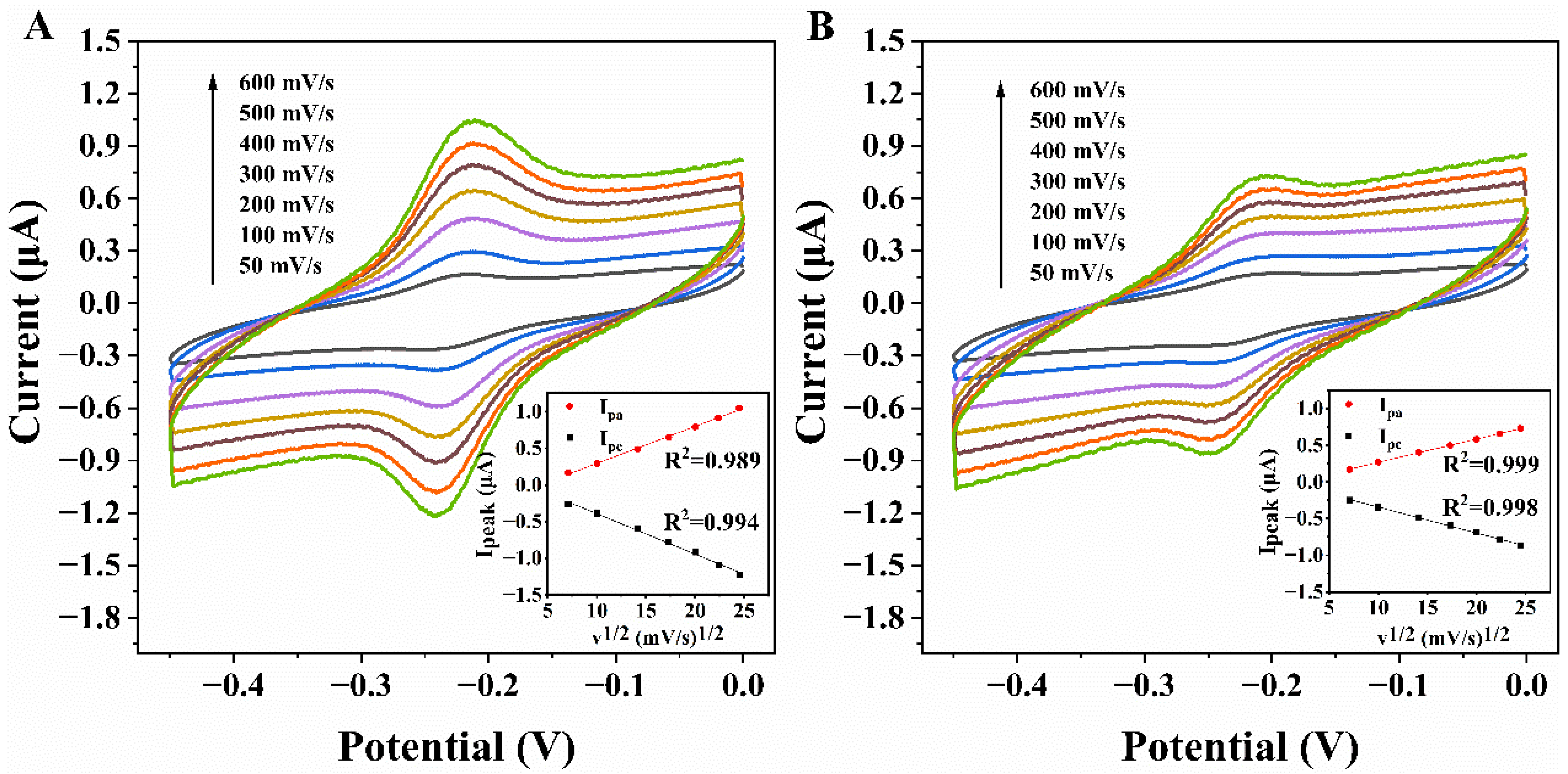 Biosensors 12 00658 g003