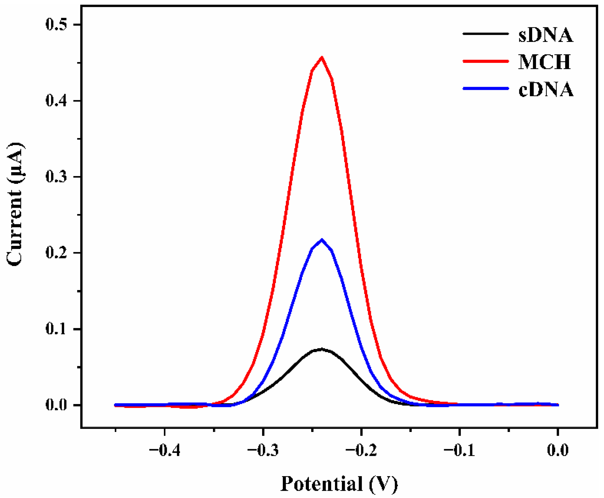 Biosensors 12 00658 g004
