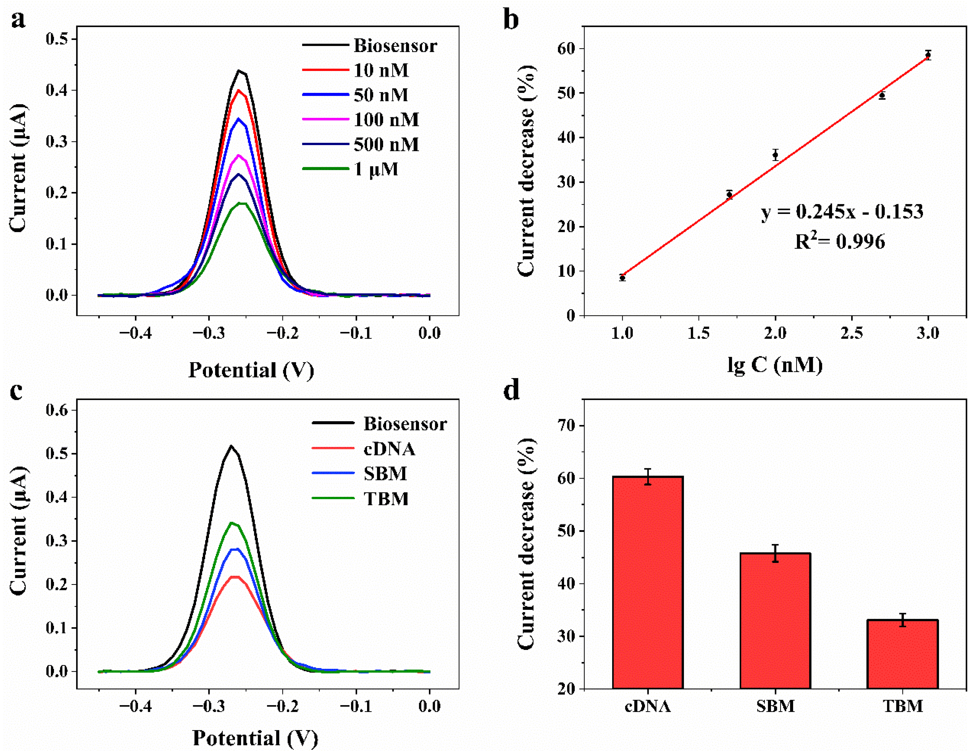 Biosensors 12 00658 g005