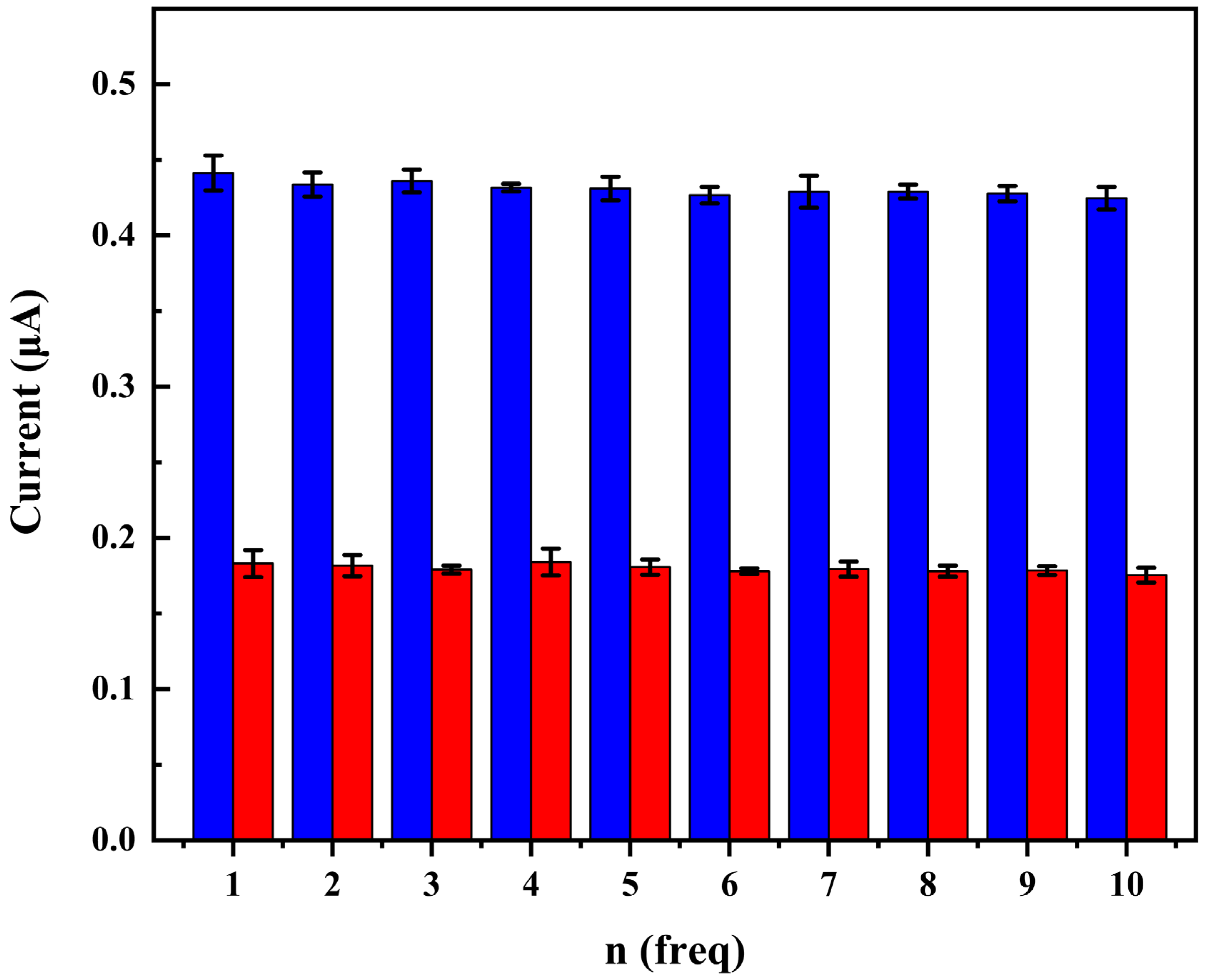 Biosensors 12 00658 g006