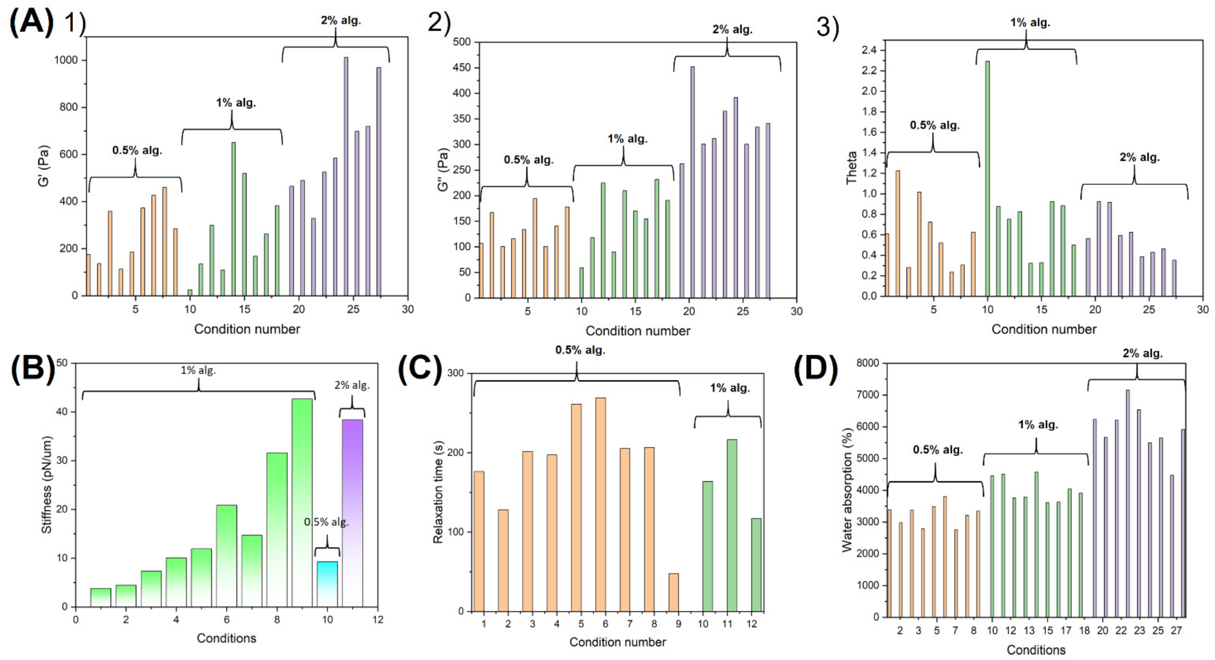 Biosensors 12 00659 g003