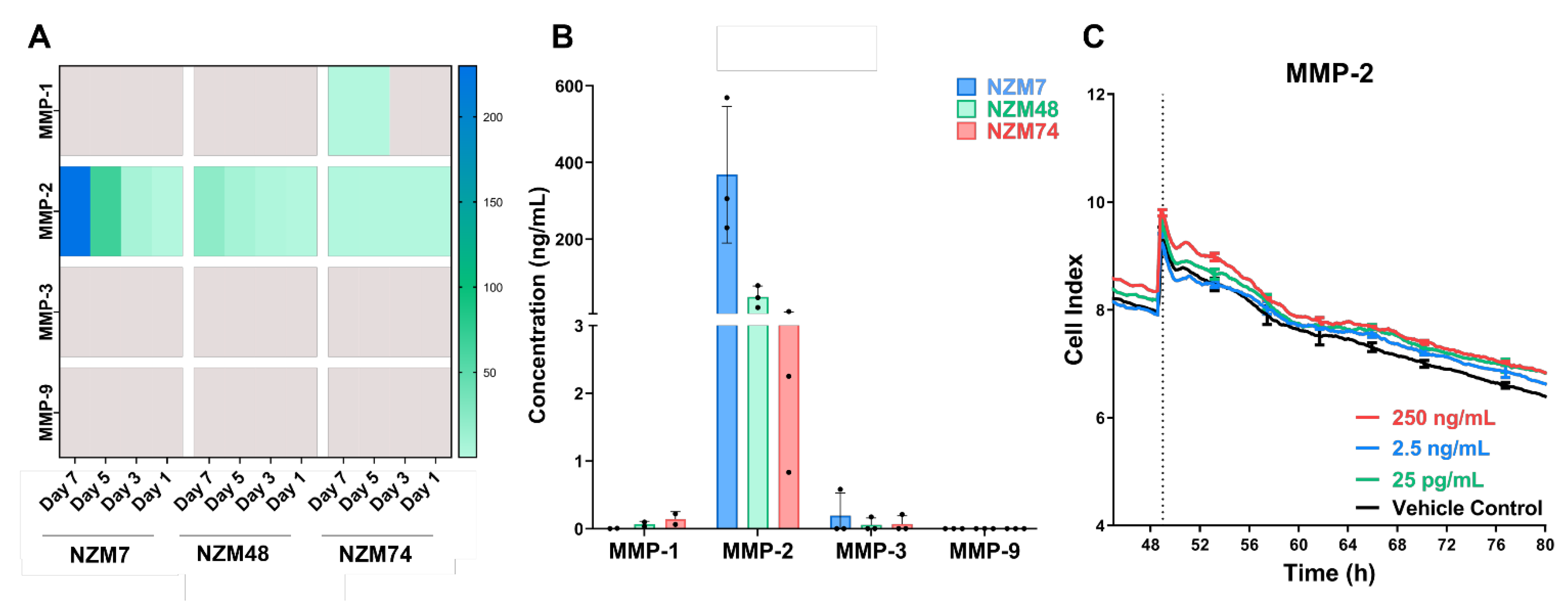 Biosensors 12 00660 g002