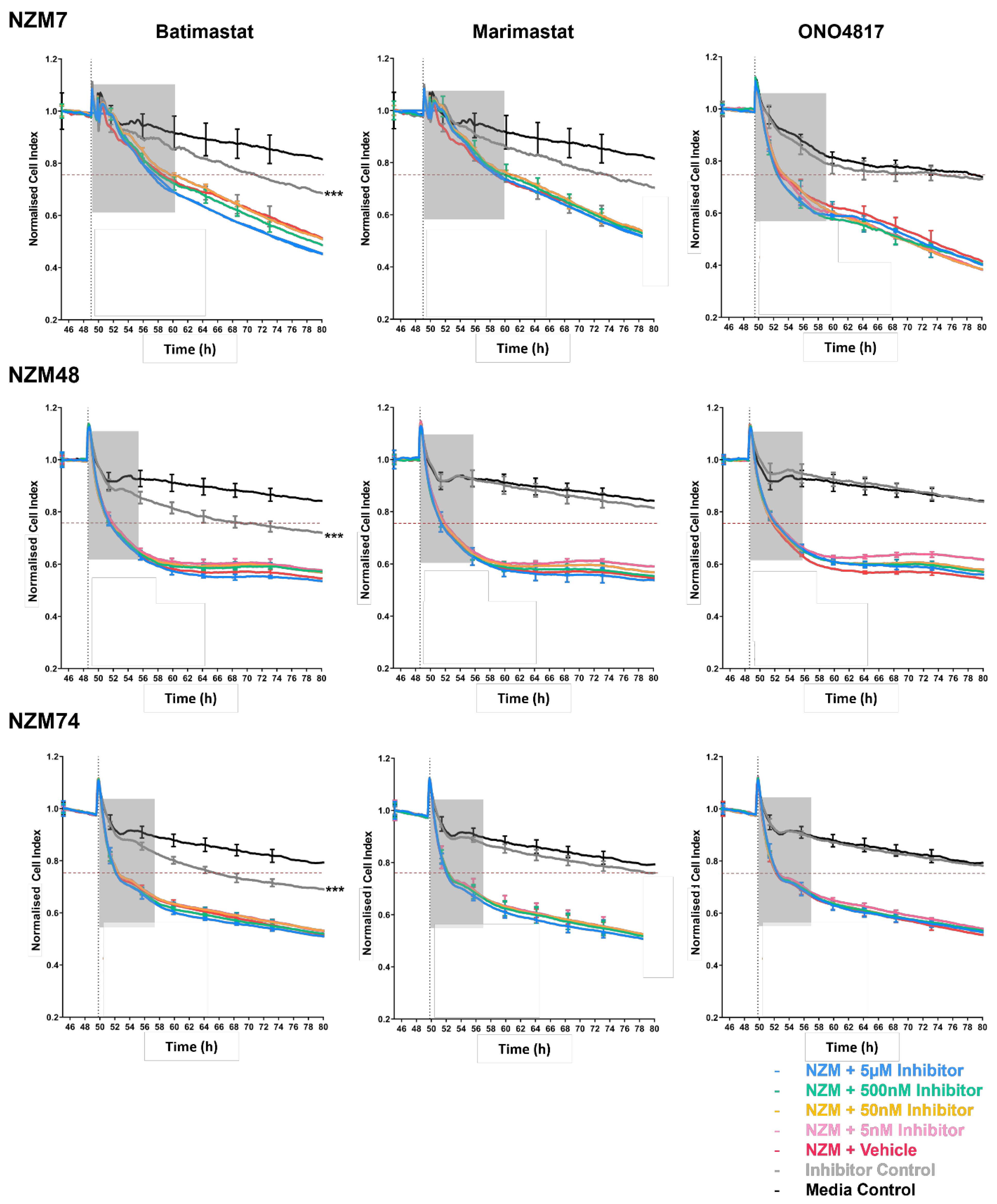 Biosensors 12 00660 g003