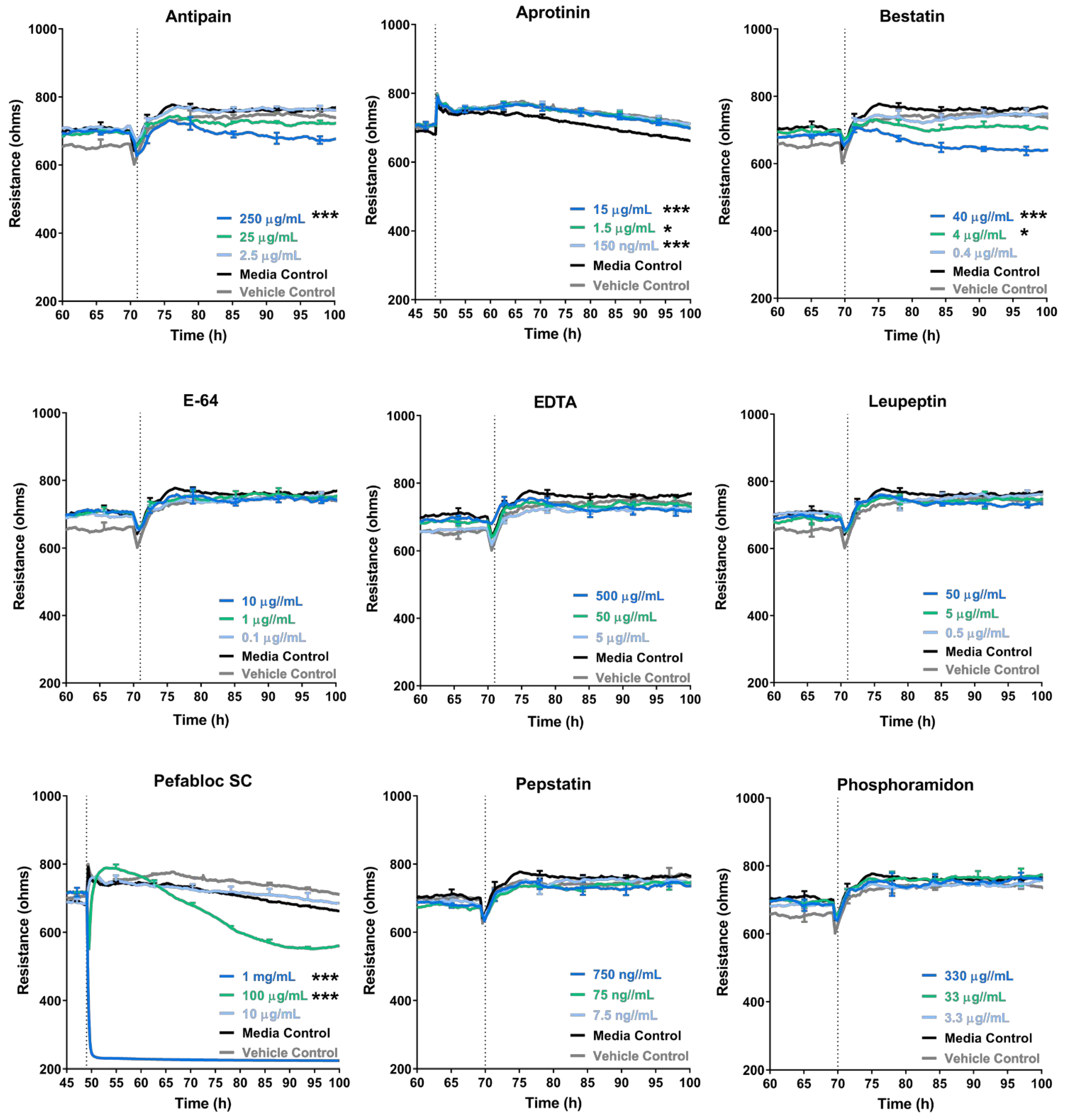 Biosensors 12 00660 g005