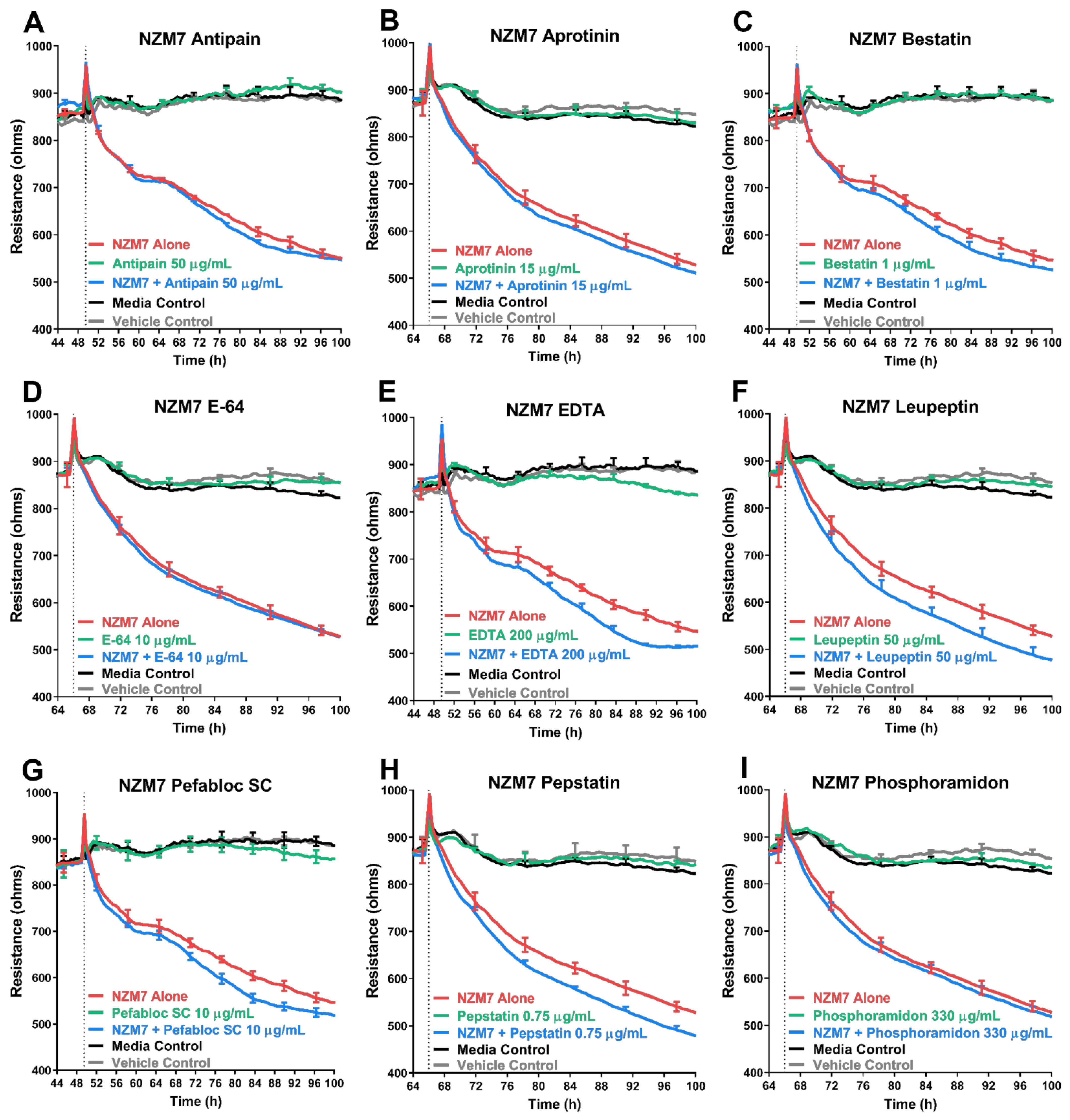 Biosensors 12 00660 g006
