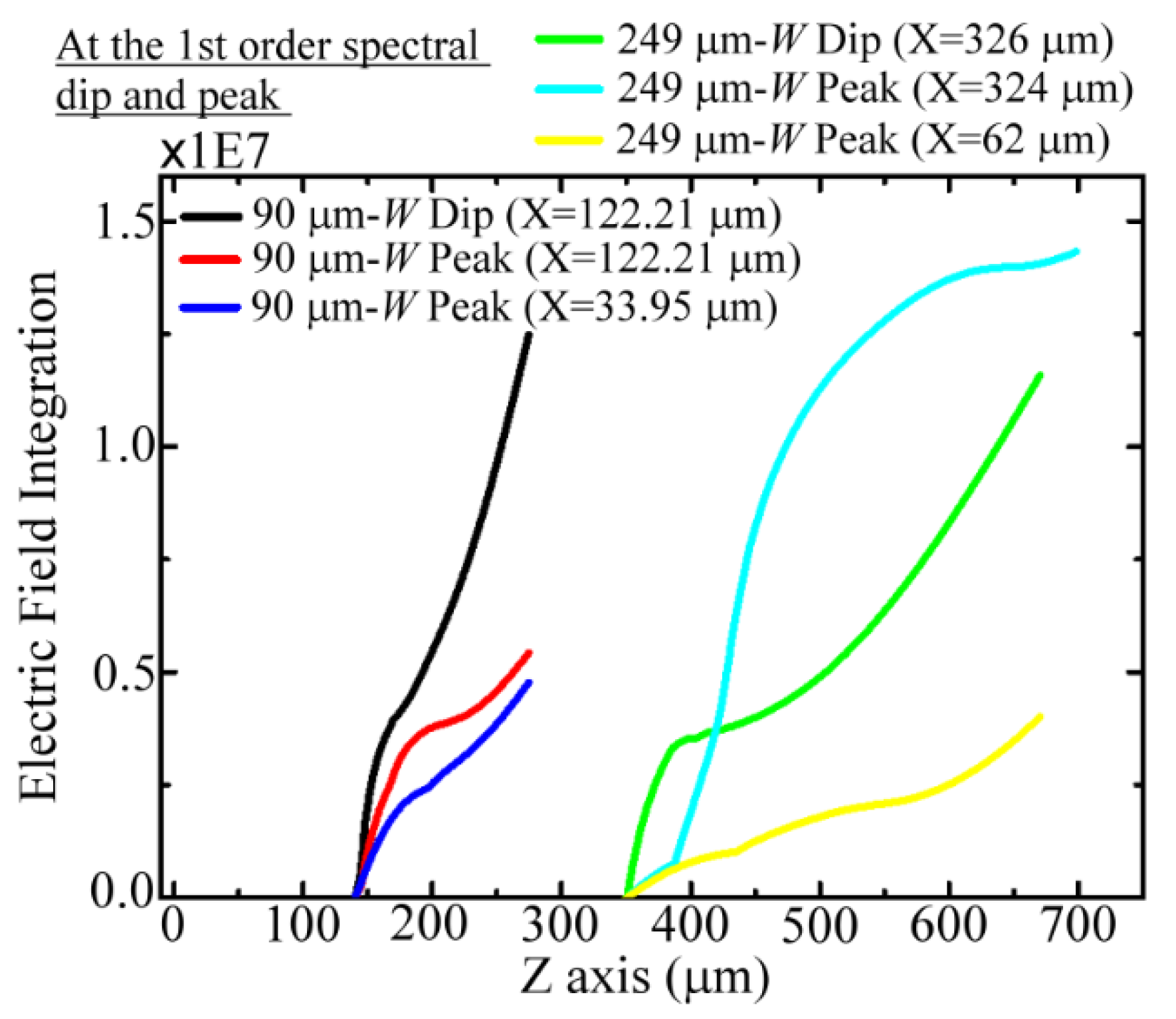 Biosensors 12 00669 g006