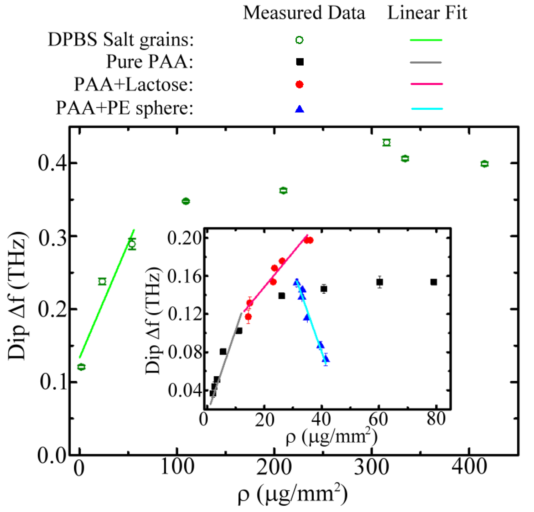 Biosensors 12 00669 g009