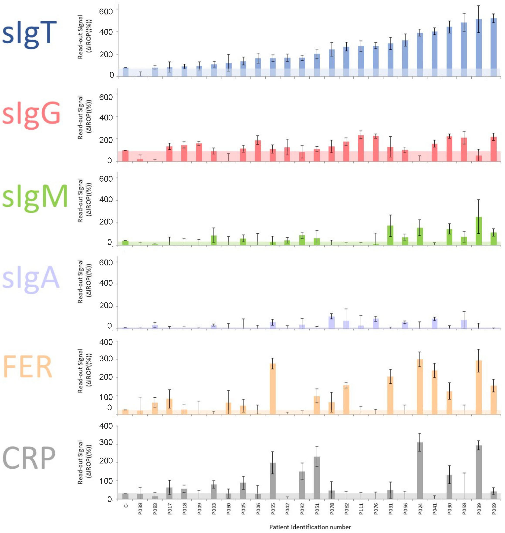 Biosensors 12 00671 g003