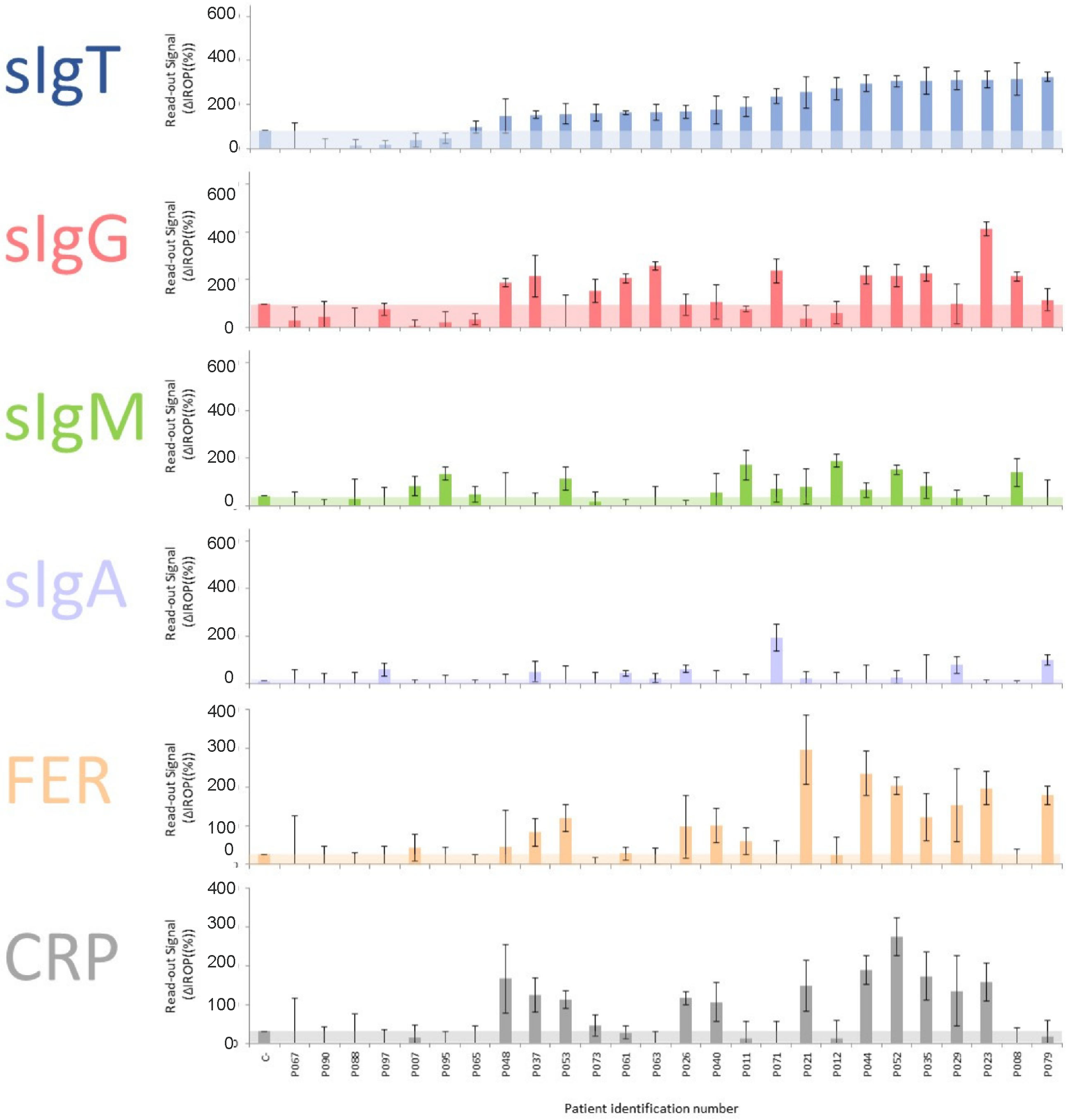 Biosensors 12 00671 g004