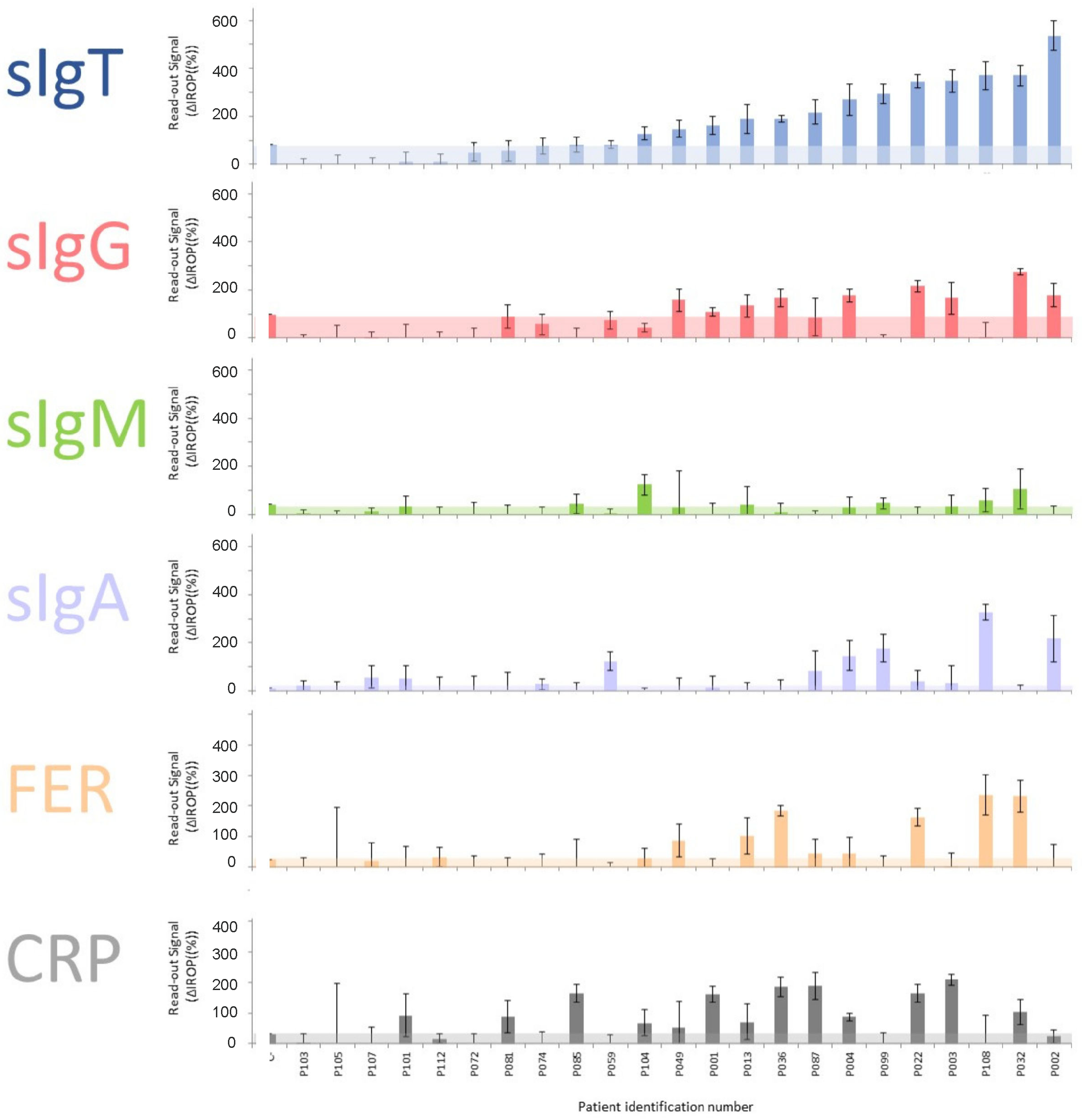 Biosensors 12 00671 g005