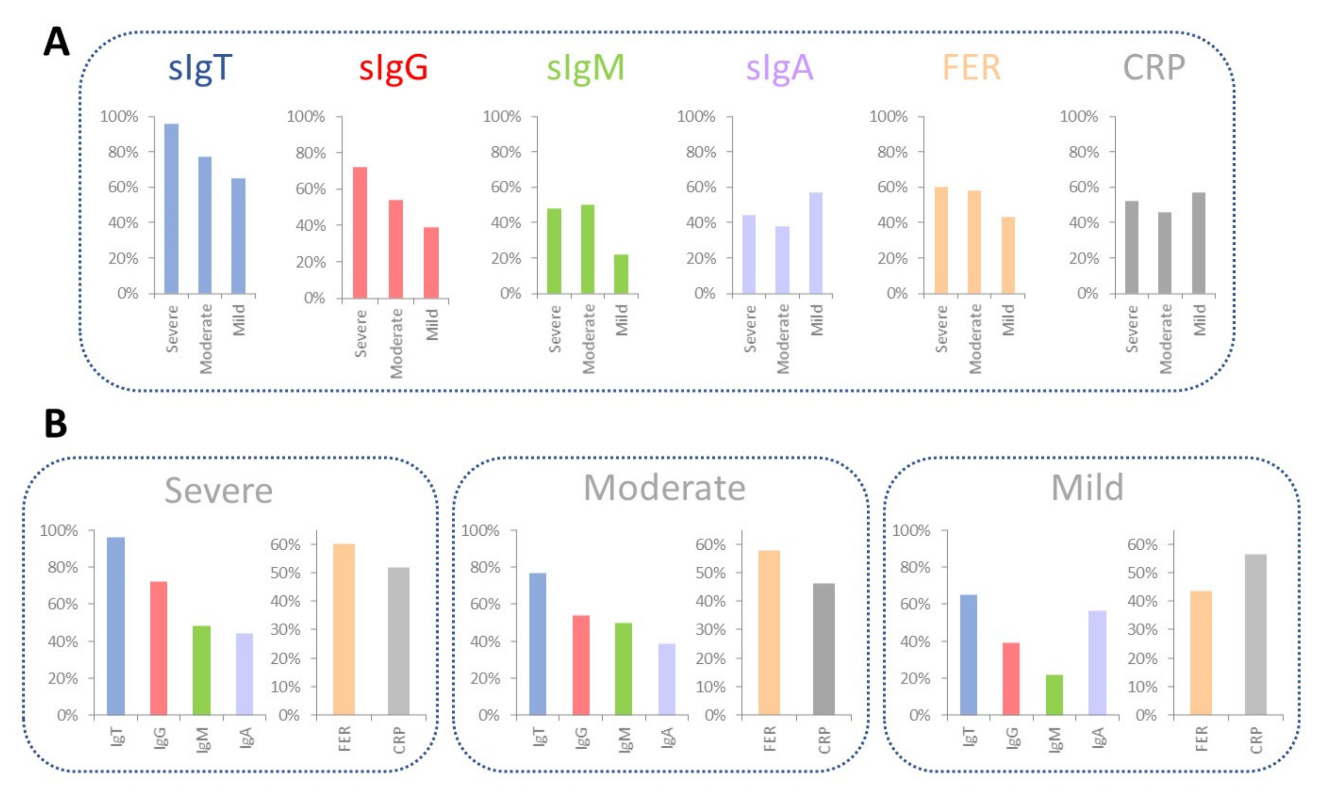 Biosensors 12 00671 g006