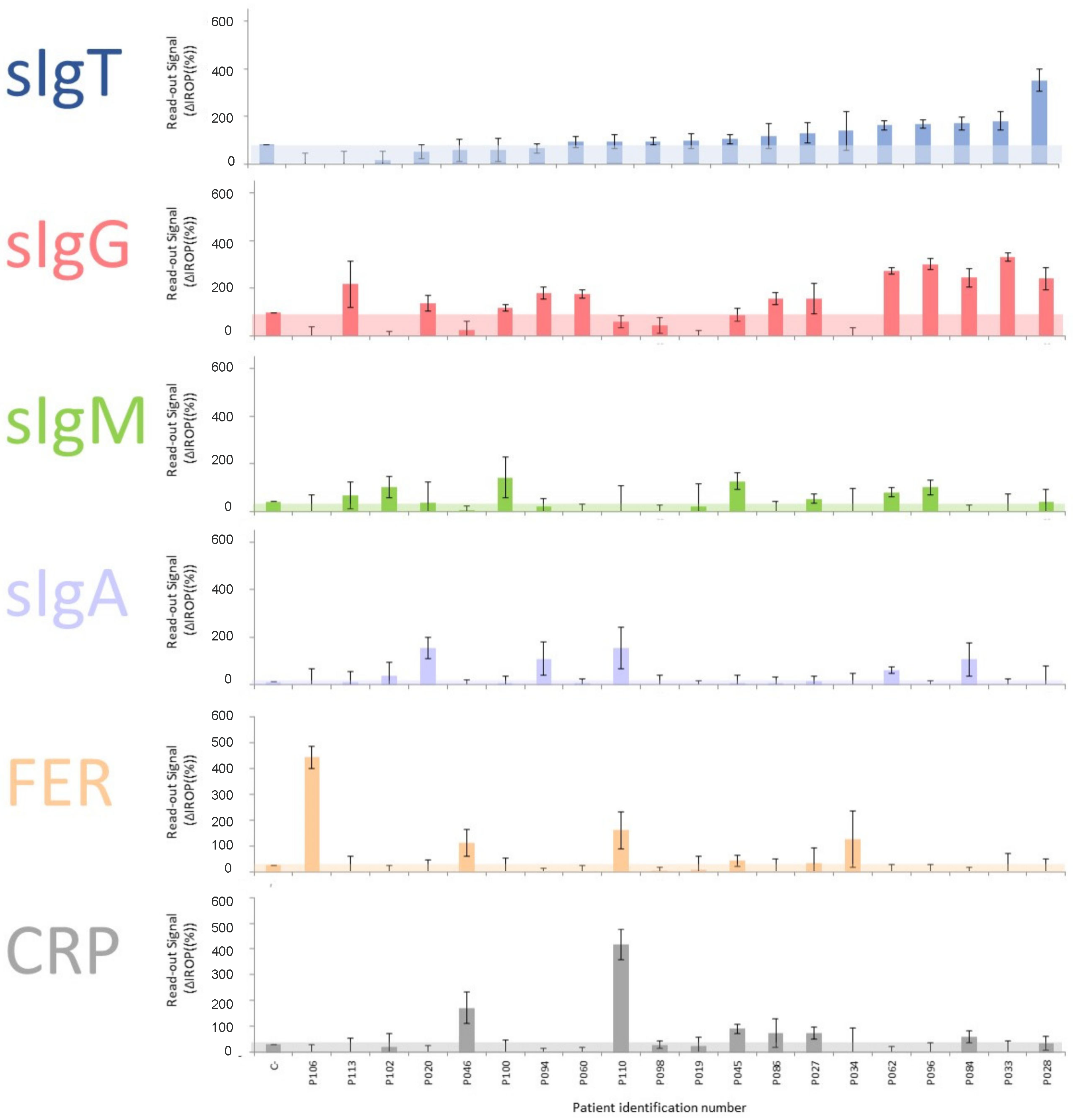 Biosensors 12 00671 g007