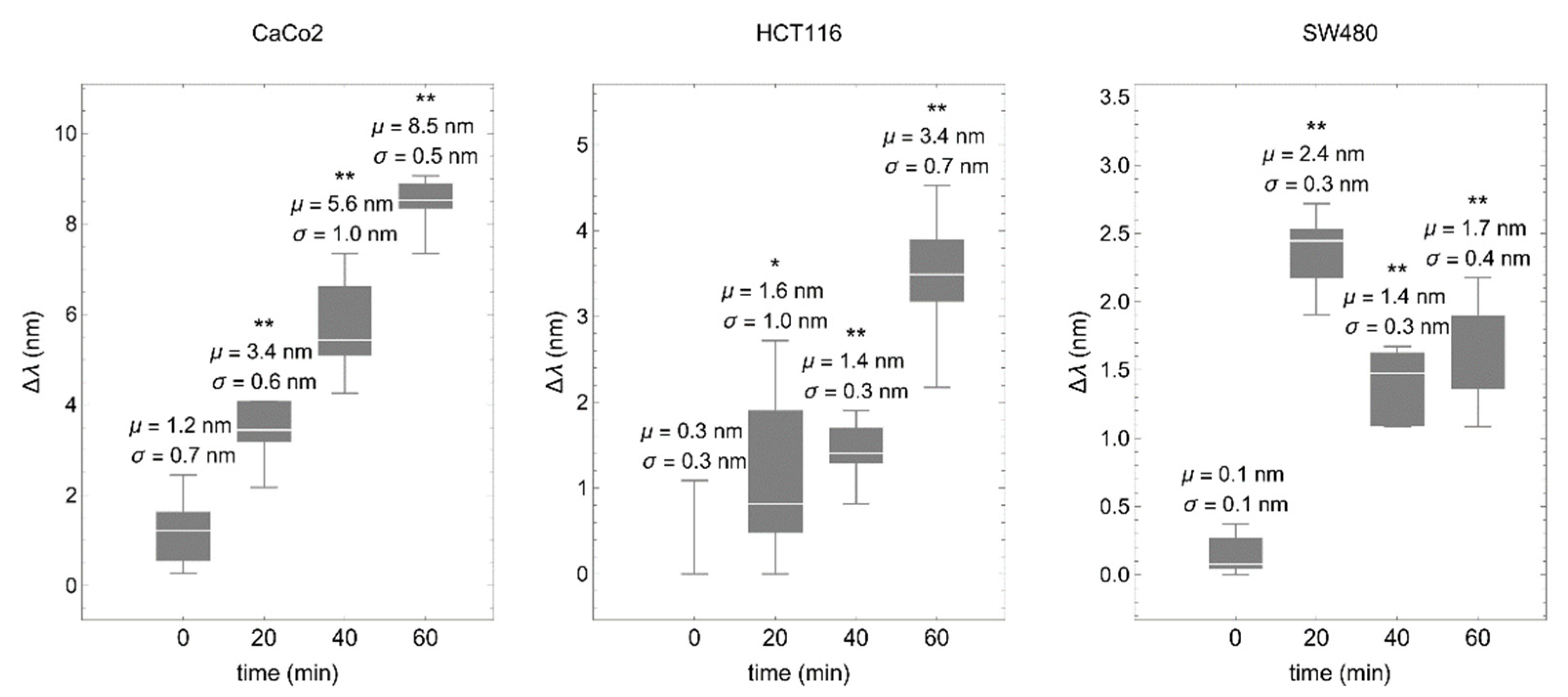 Biosensors 12 00674 g005 Biosensors 12 00674 g005