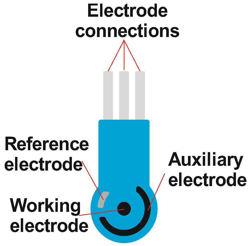 Biosensors 12 00676 g002 Biosensors 12 00676 g002