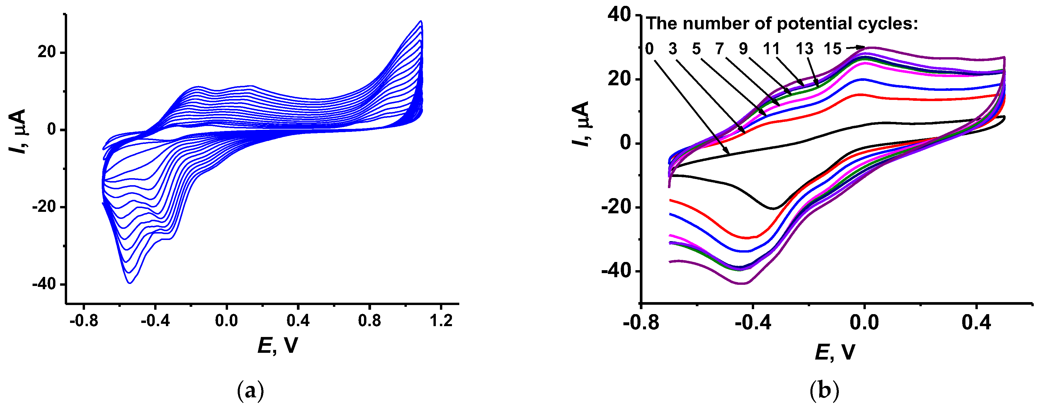 Biosensors 12 00676 g004 Biosensors 12 00676 g004