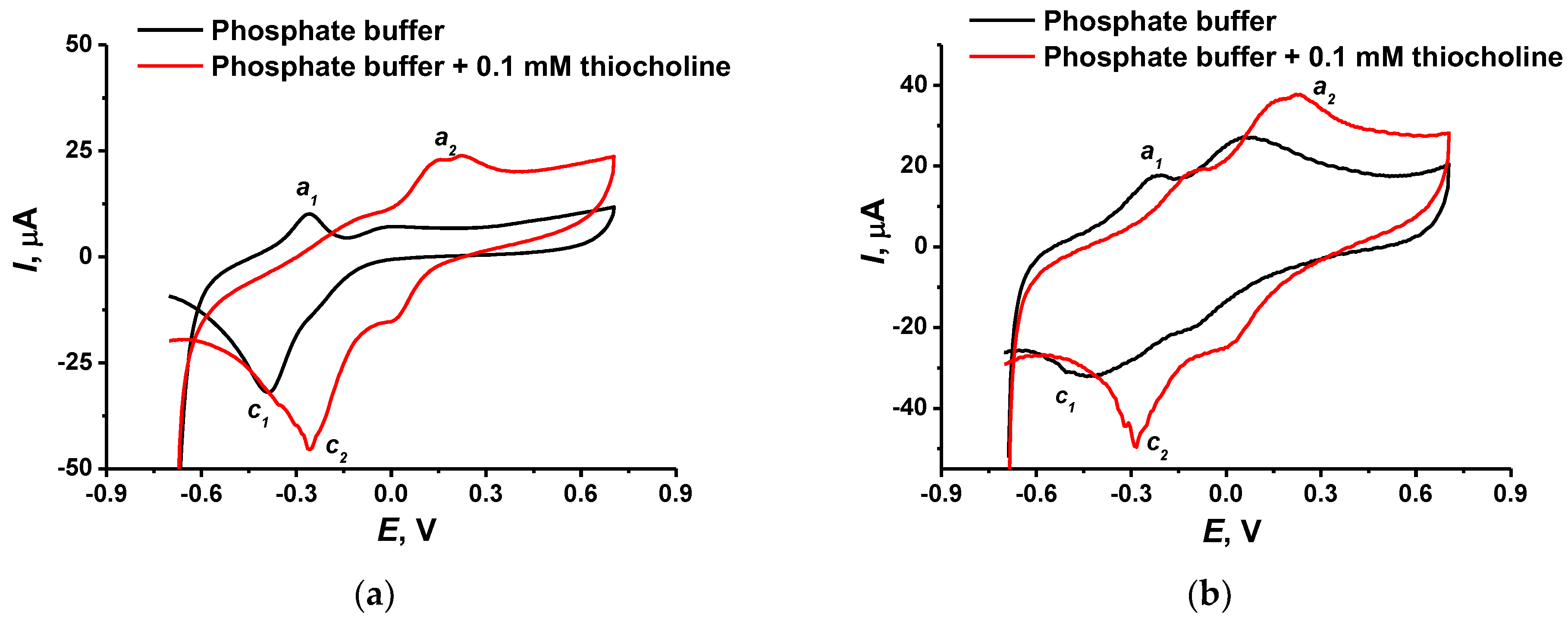 Biosensors 12 00676 g005 Biosensors 12 00676 g005