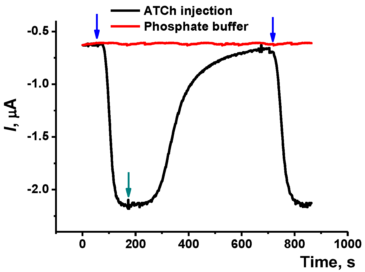 Biosensors 12 00676 g006 Biosensors 12 00676 g006