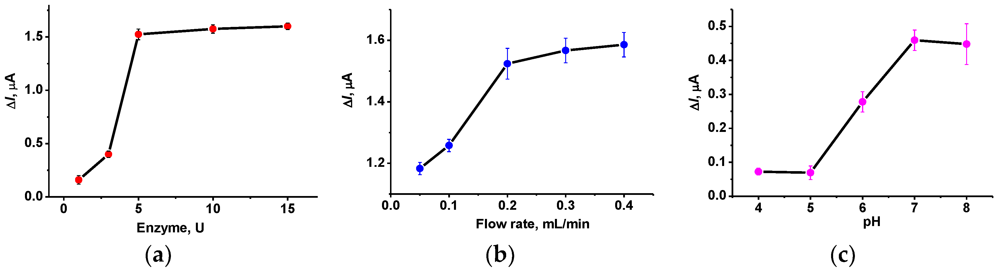 Biosensors 12 00676 g007 Biosensors 12 00676 g007