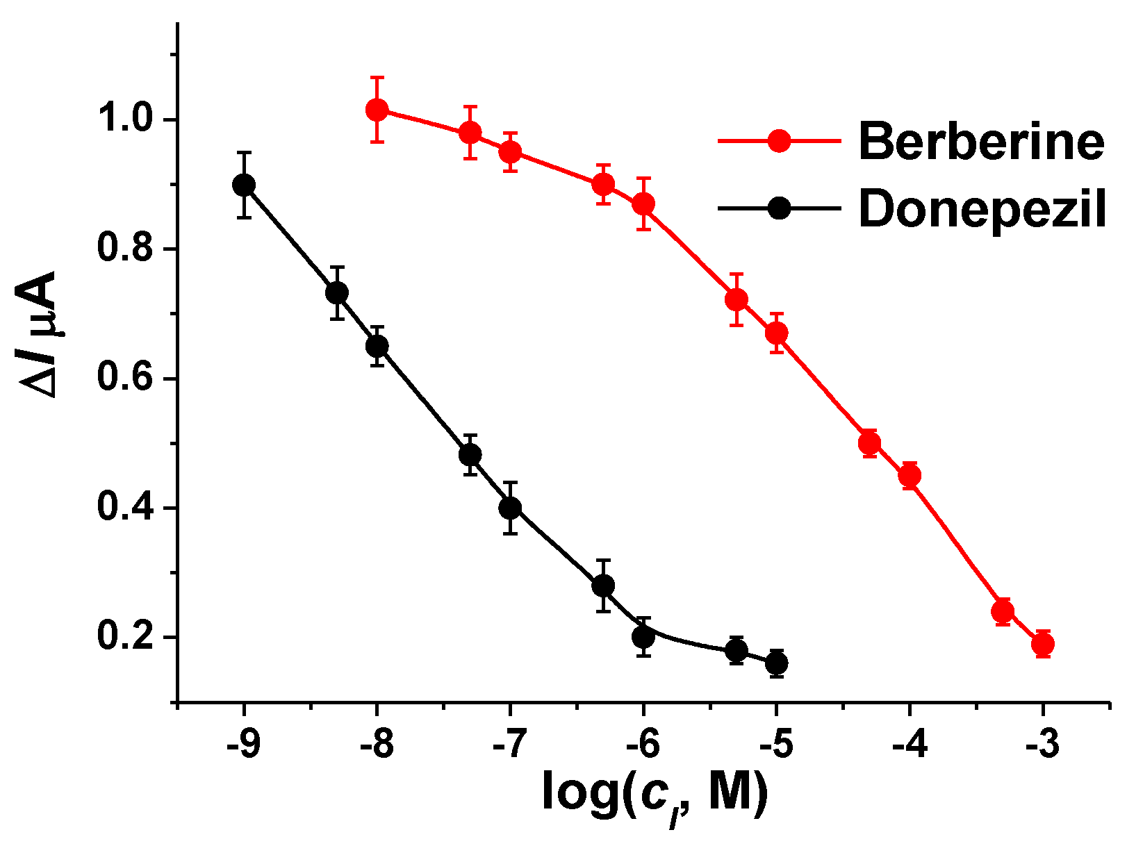 Biosensors 12 00676 g008 Biosensors 12 00676 g008