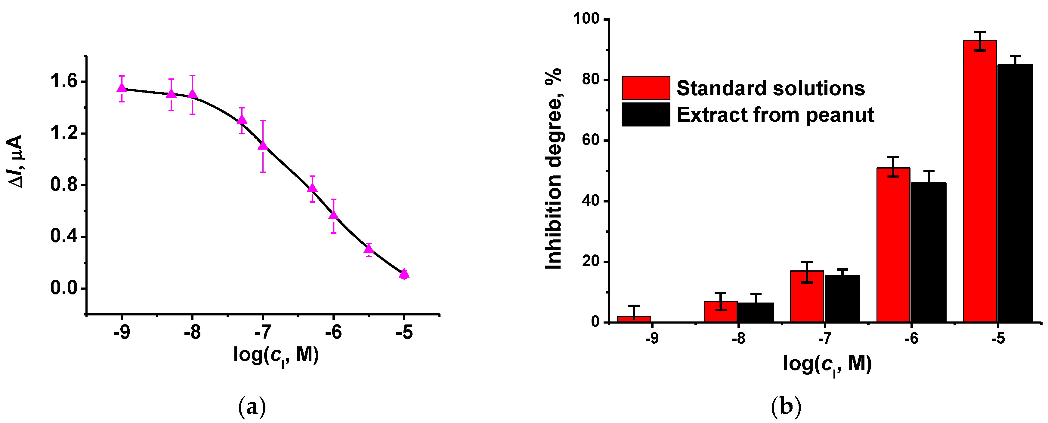 Biosensors 12 00676 g009 Biosensors 12 00676 g009
