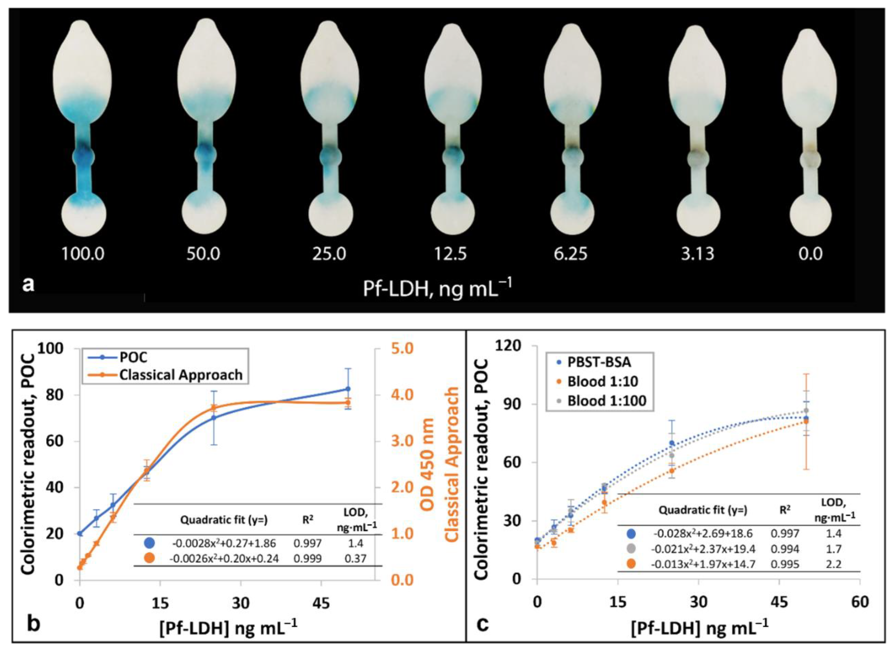 Biosensors 12 00680 g004
