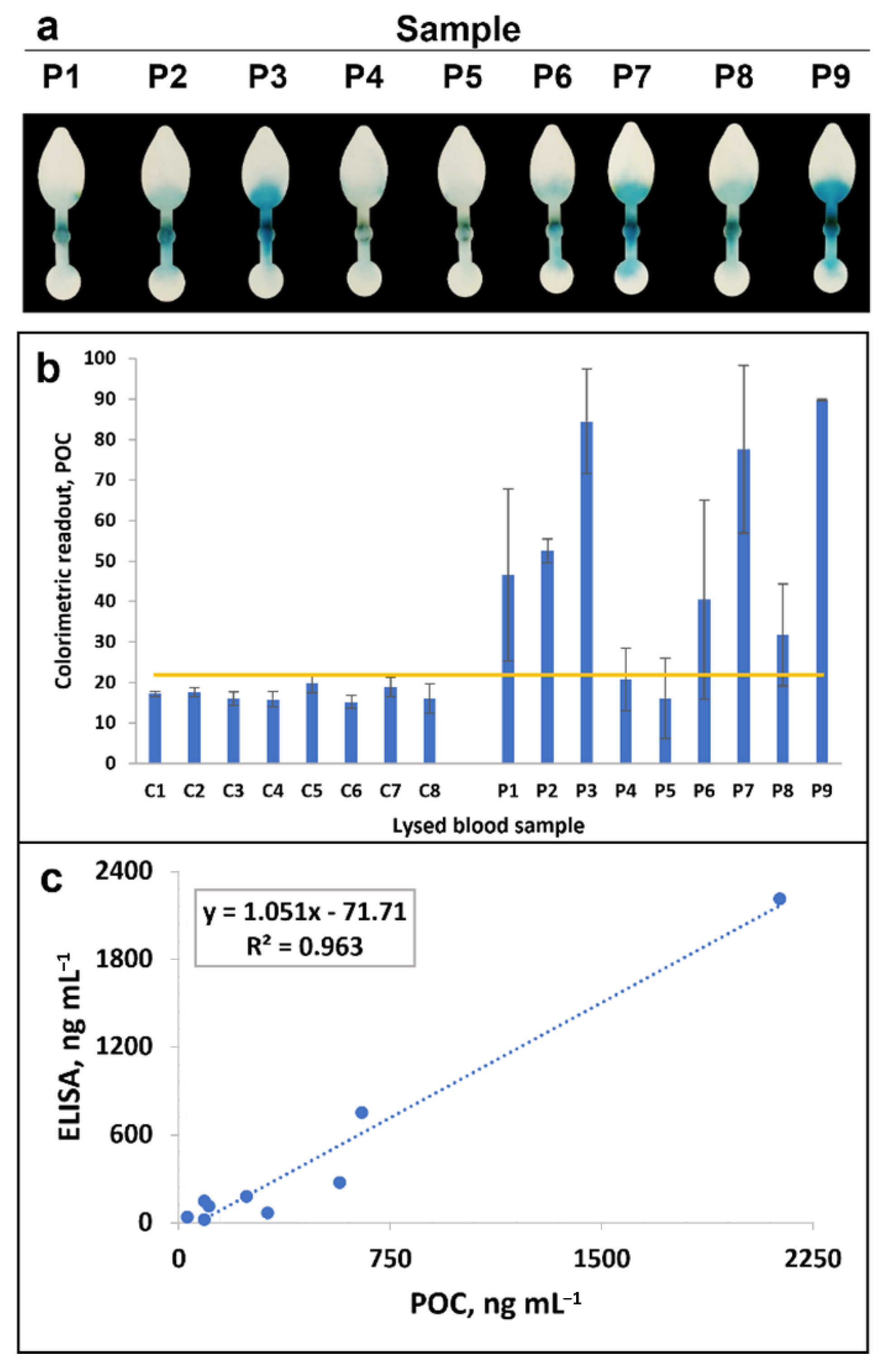 Biosensors 12 00680 g005
