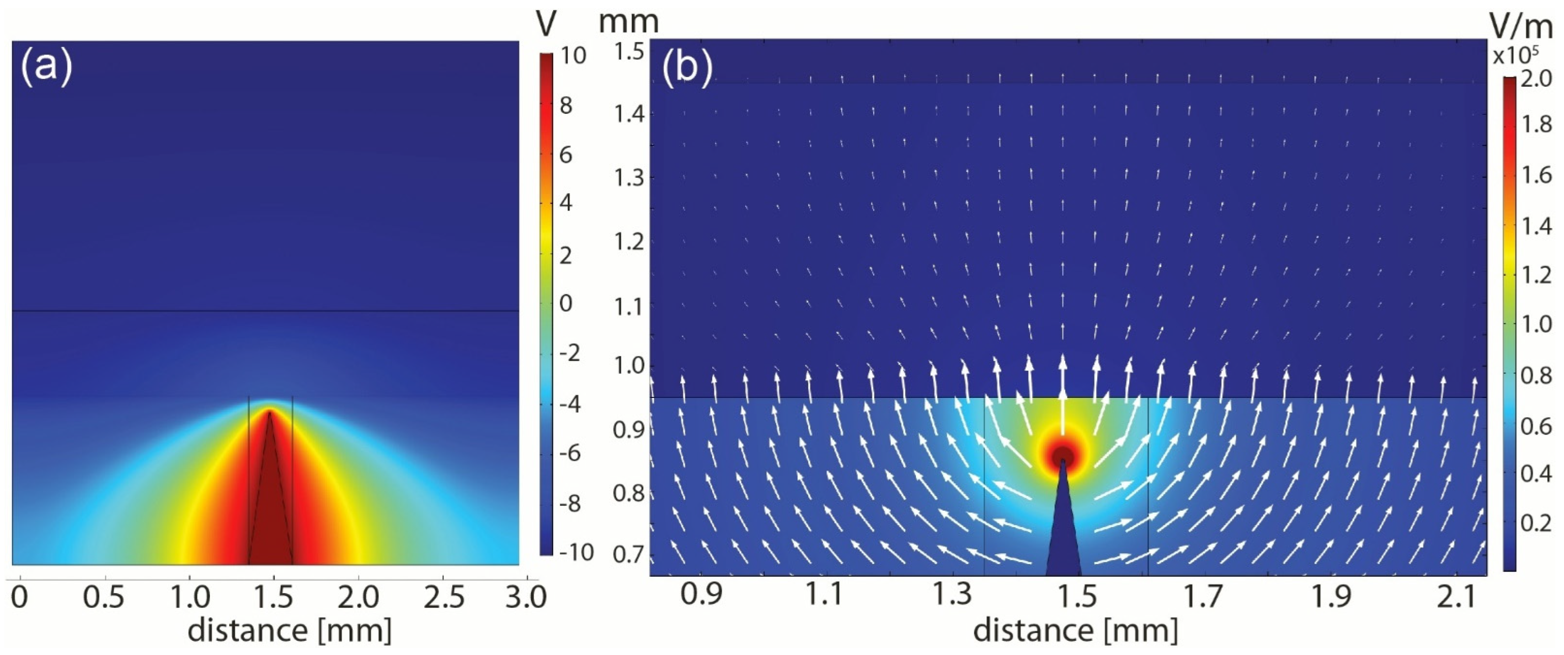 Biosensors 12 00681 g006 Biosensors 12 00681 g006