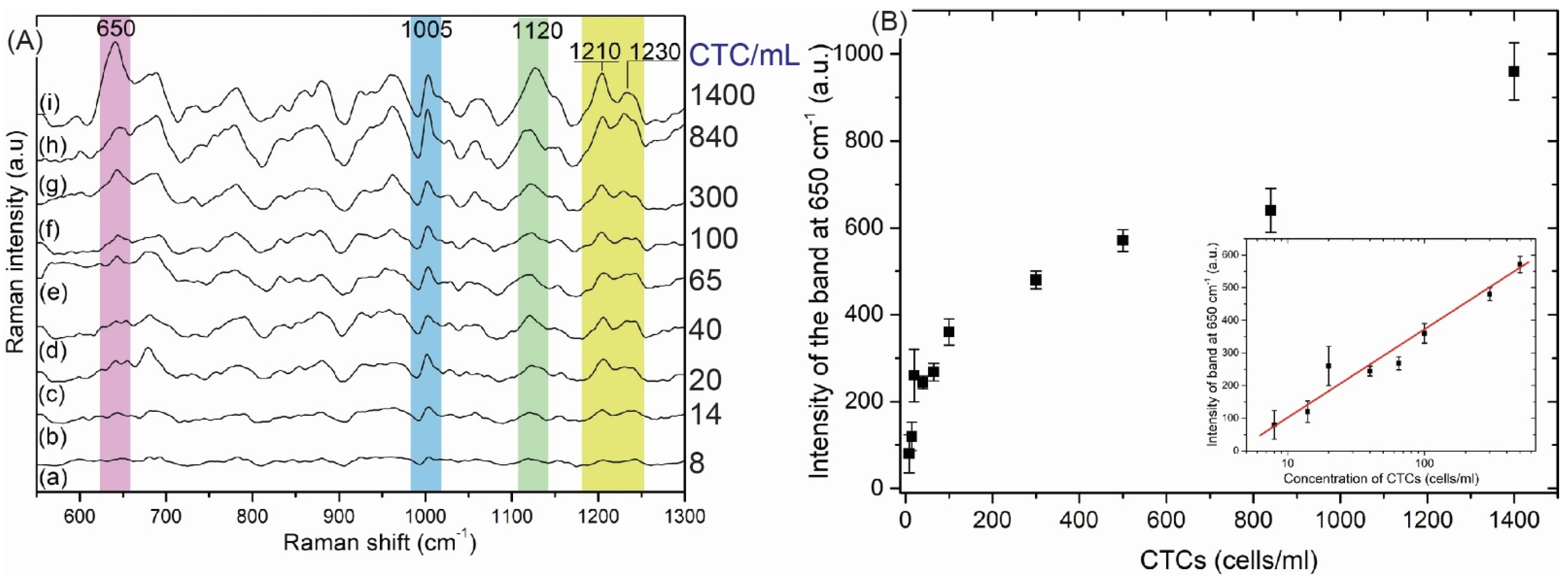 Biosensors 12 00681 g009 Biosensors 12 00681 g009