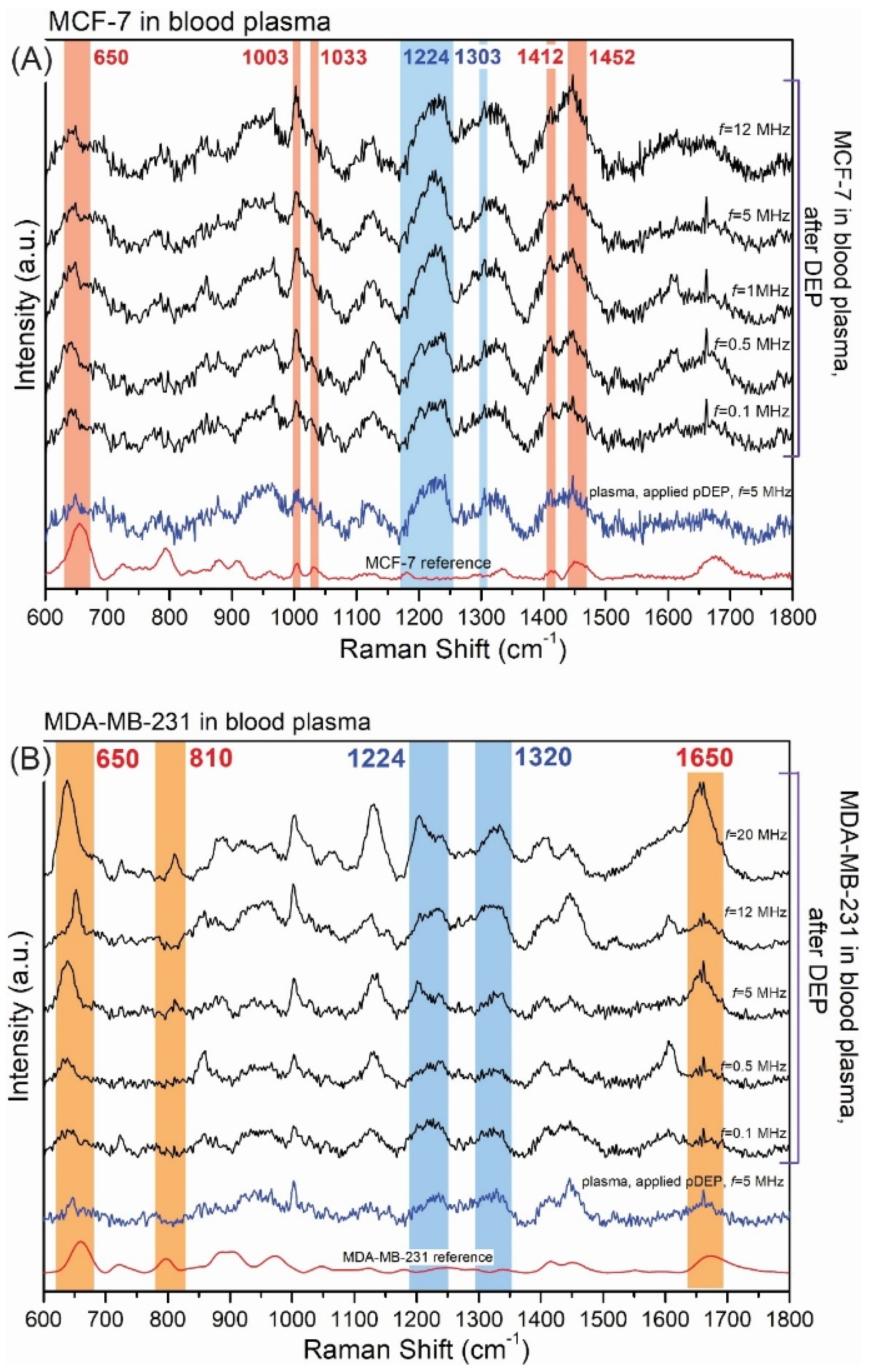 Biosensors 12 00681 g010 Biosensors 12 00681 g010