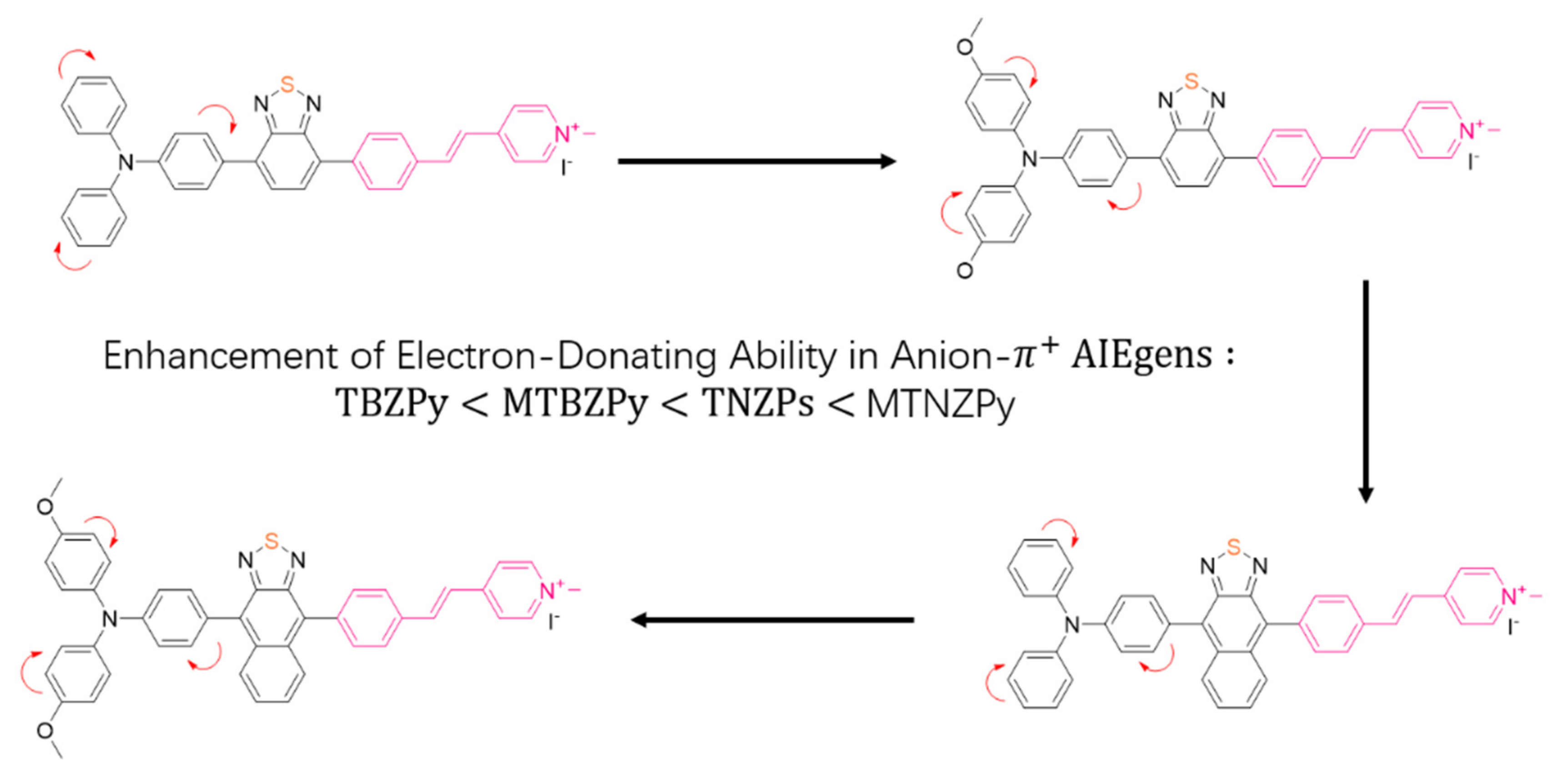 Biosensors 12 00683 g006